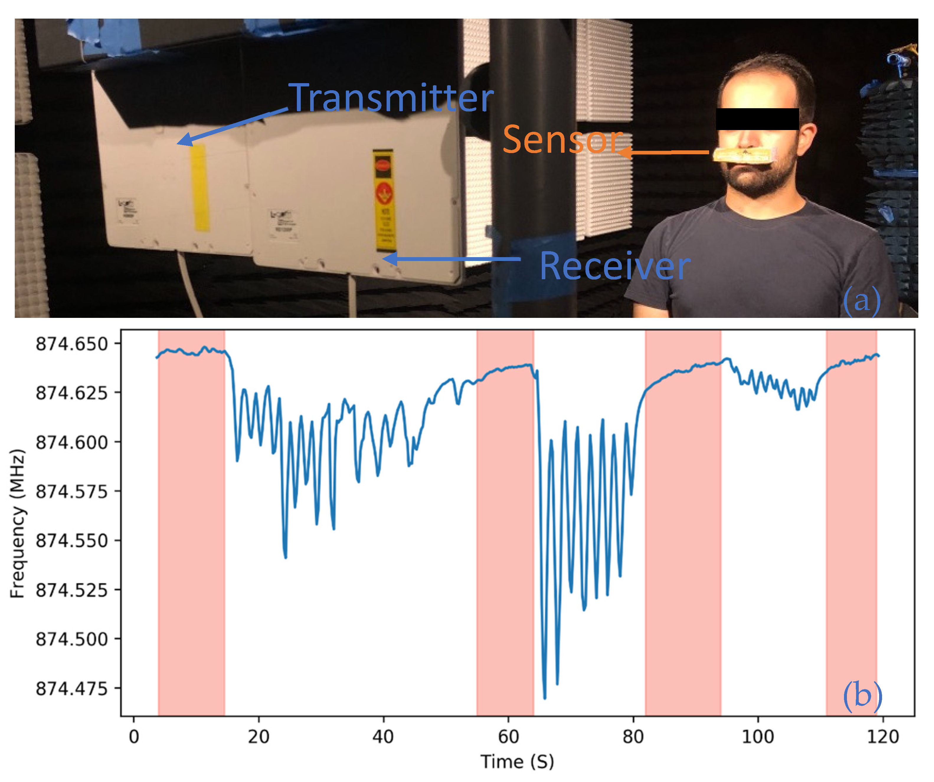 Micromachines 12 00363 g012