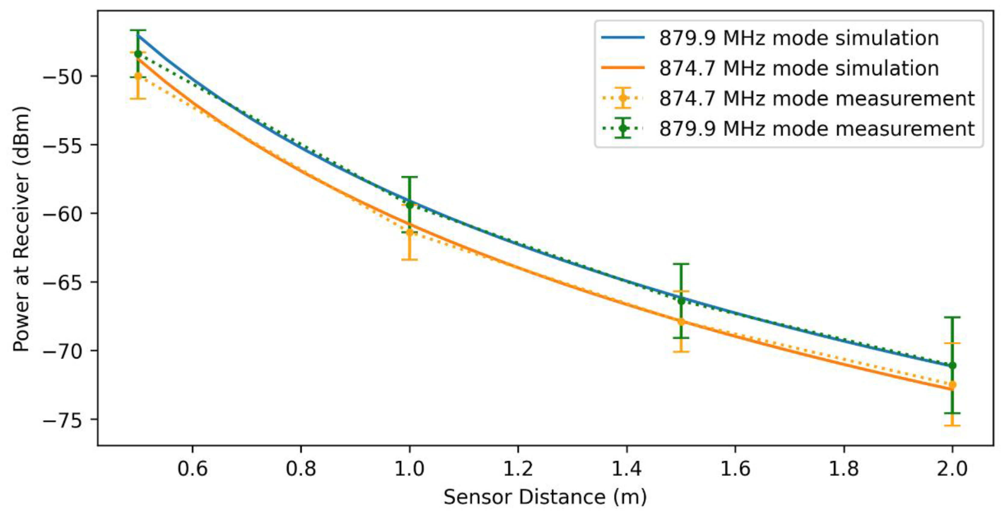 Micromachines 12 00363 g013