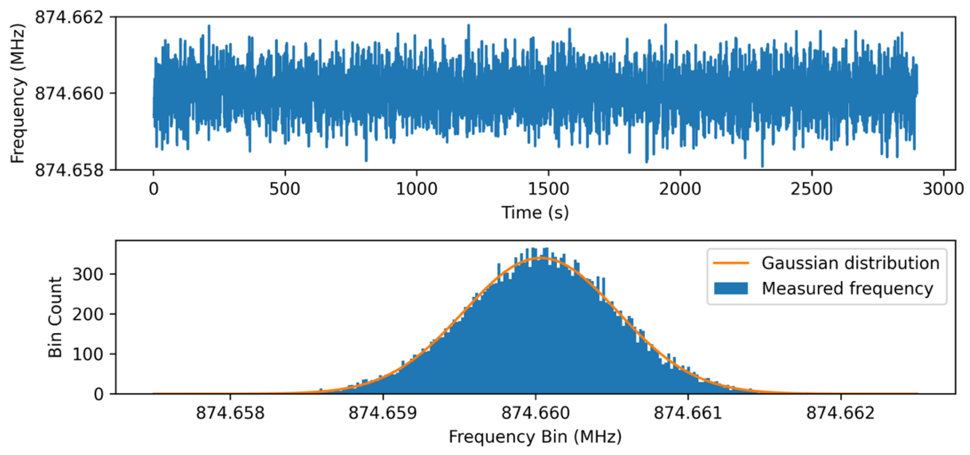 Micromachines 12 00363 g014