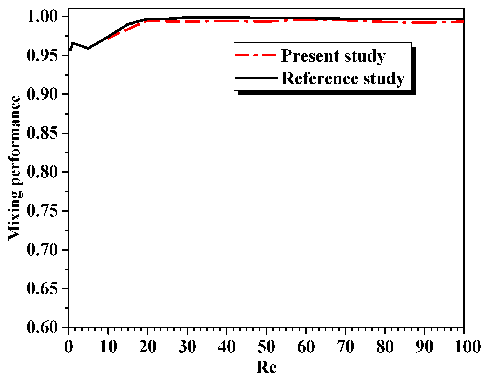 Micromachines 12 00364 g003