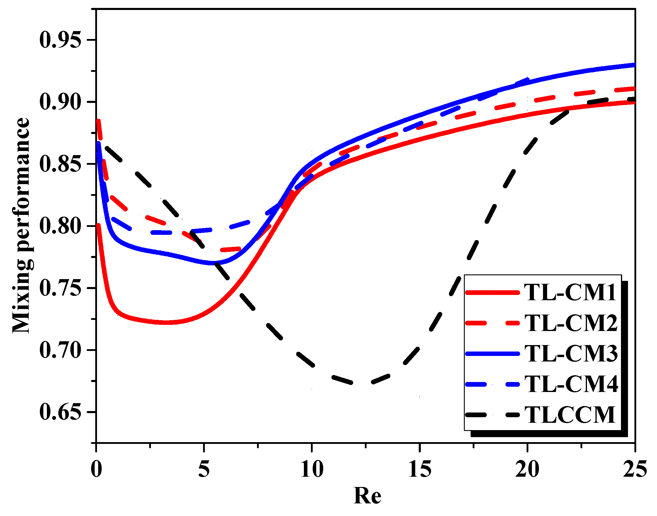 Micromachines 12 00364 g005
