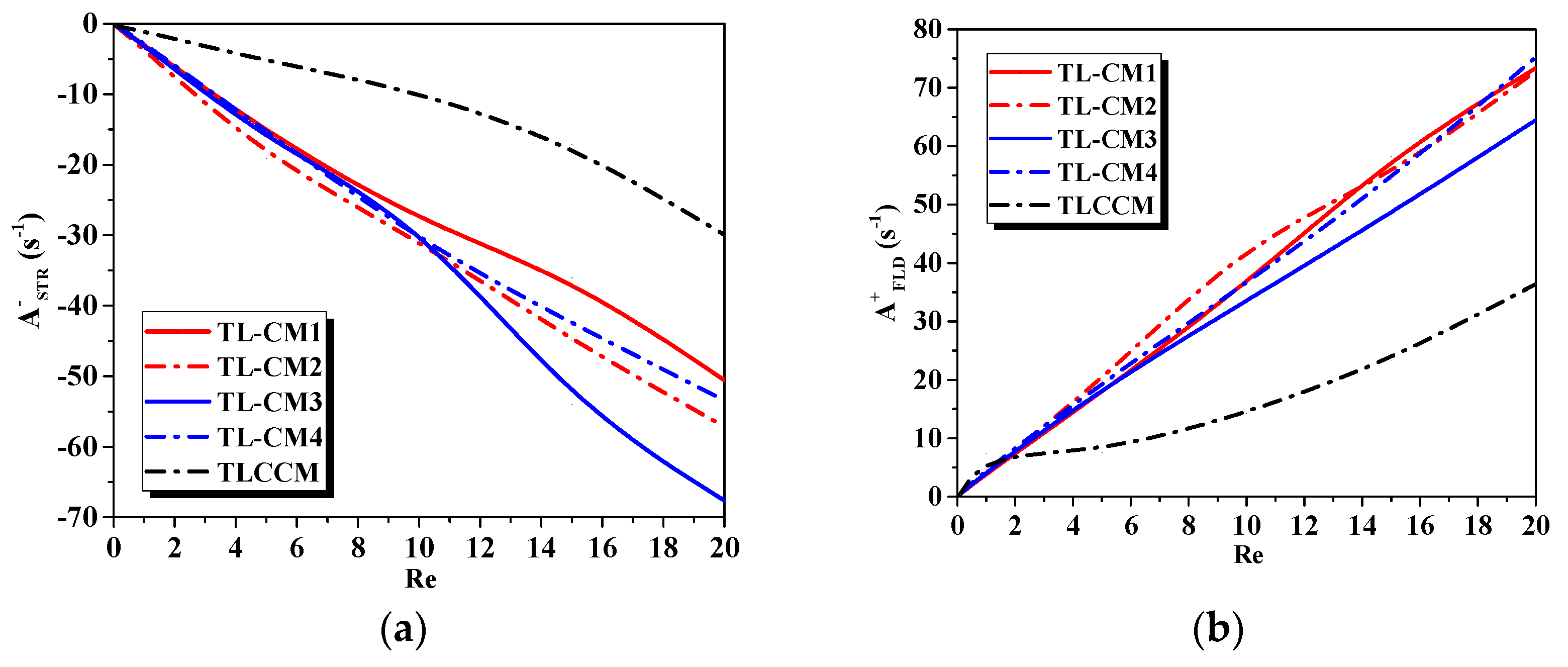 Micromachines 12 00364 g010