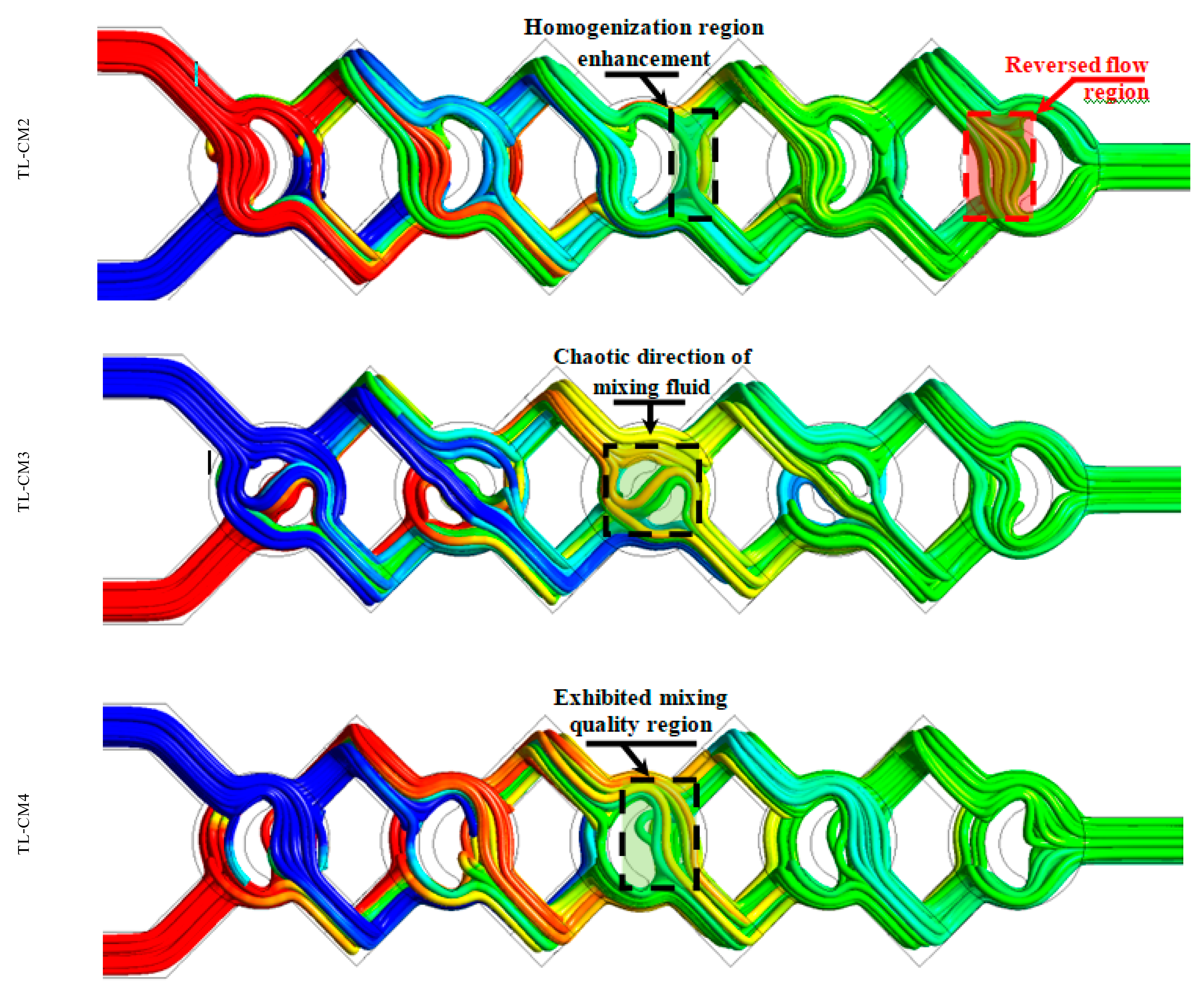Micromachines 12 00364 g011b