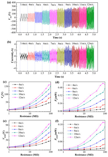 An Optimized Flutter-Driven Triboelectric Nanogenerator with