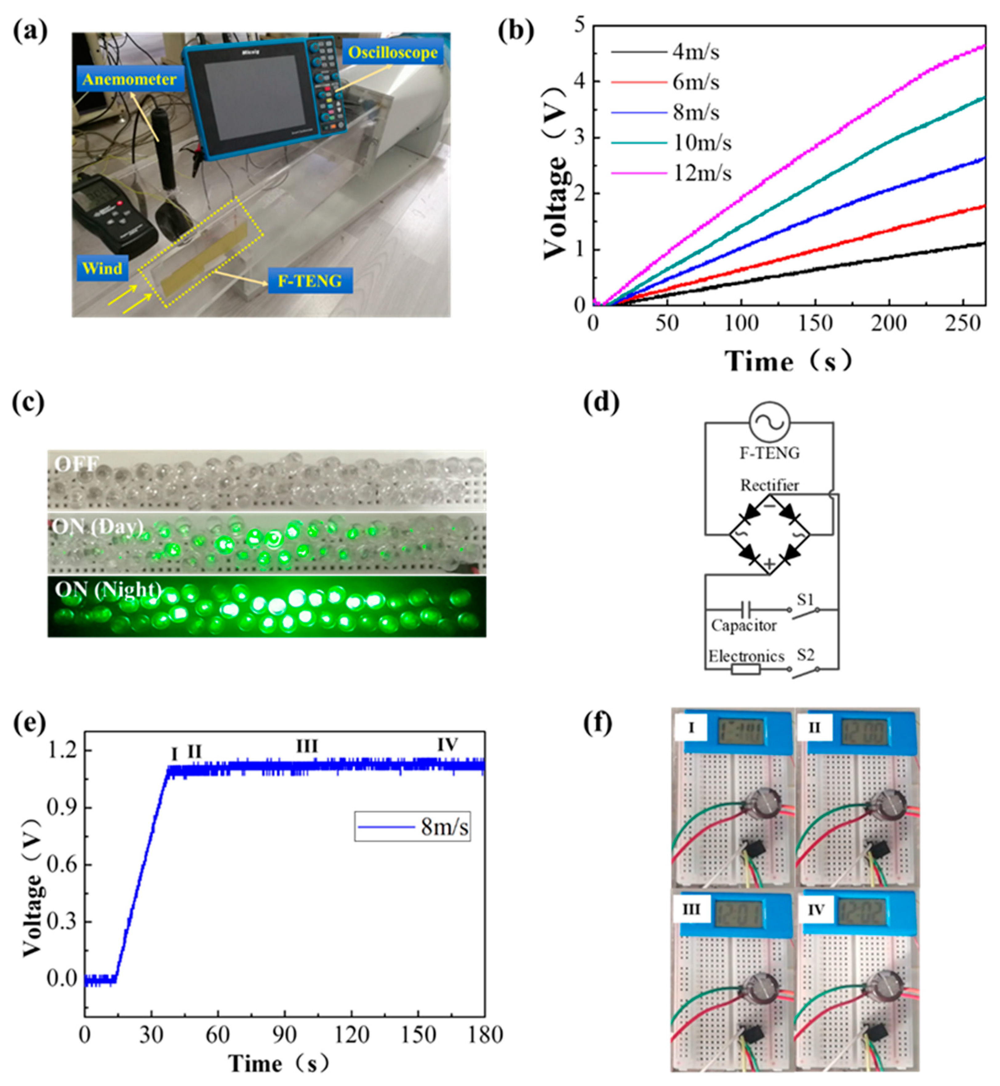 Micromachines 12 00366 g004 Micromachines 12 00366 g004