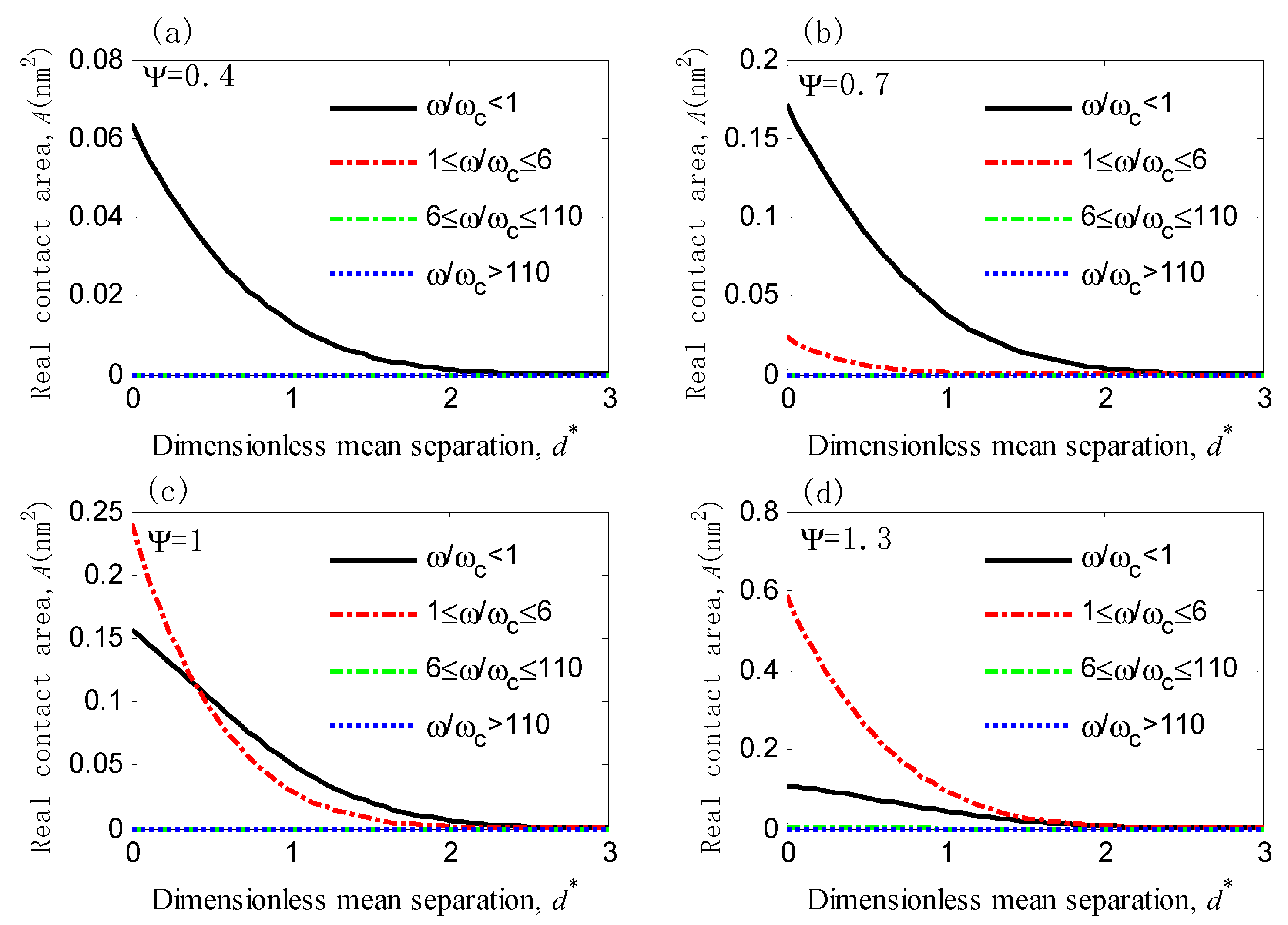 Micromachines 12 00368 g006 Micromachines 12 00368 g006