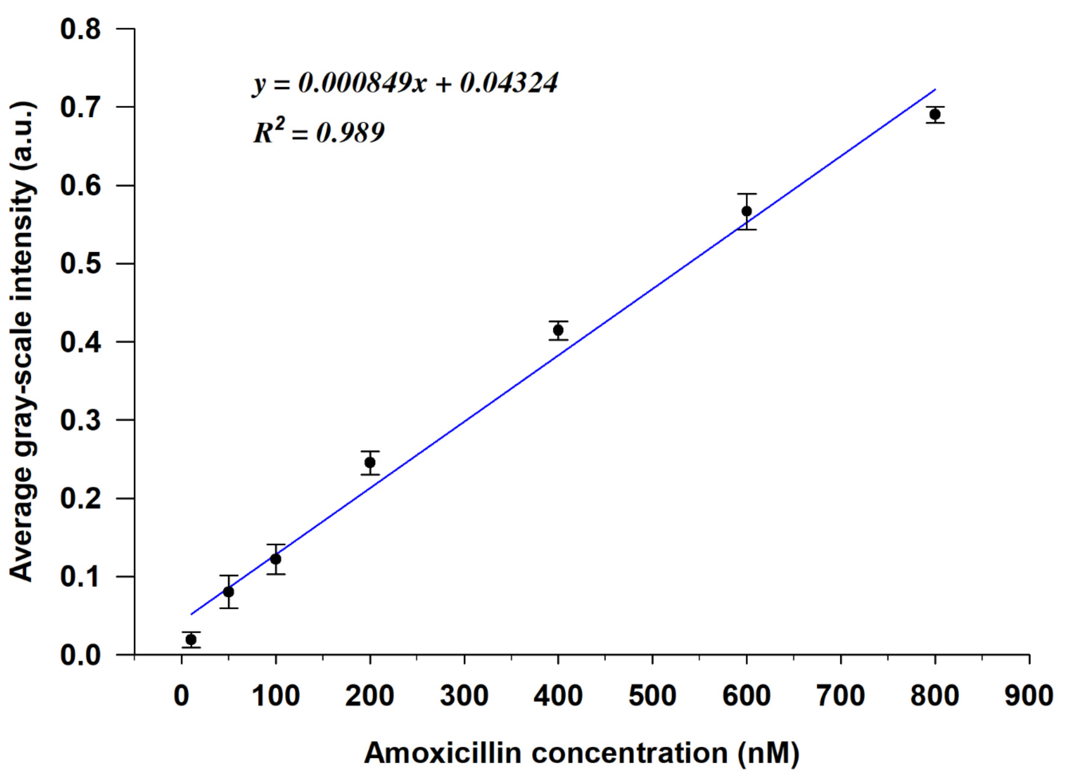 Micromachines 12 00370 g005 Micromachines 12 00370 g005