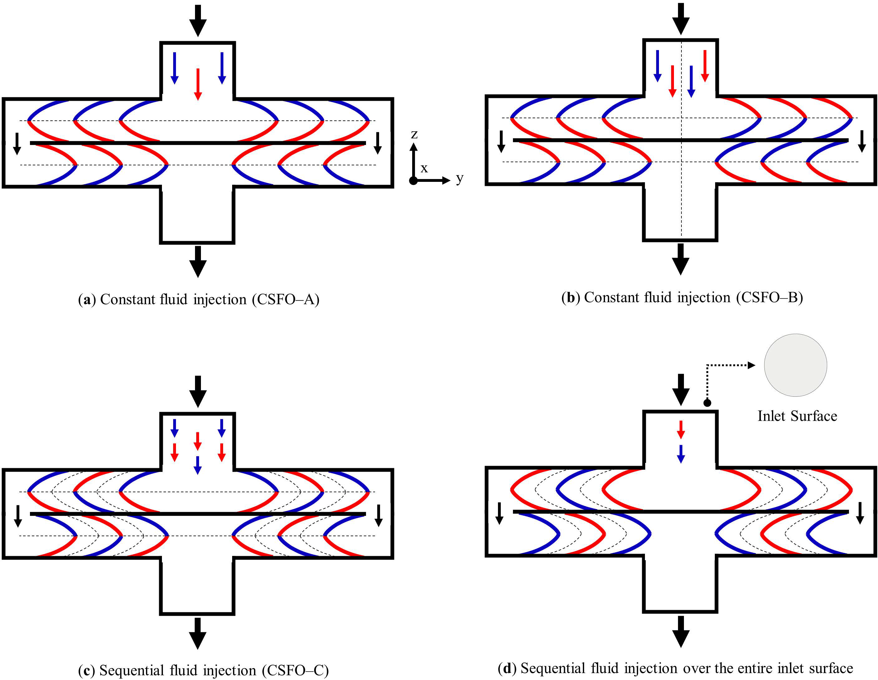 Micromachines 12 00372 g003 Micromachines 12 00372 g003