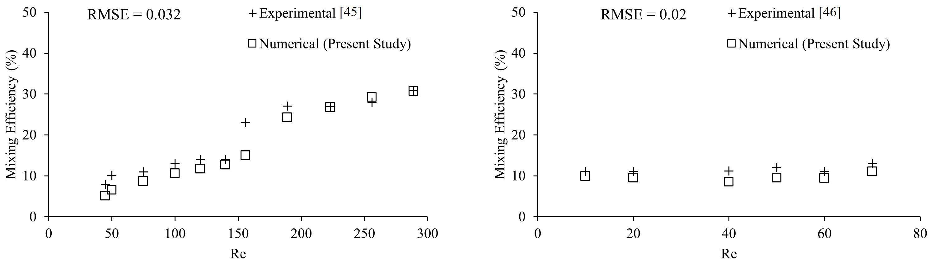Micromachines 12 00372 g0a3 Micromachines 12 00372 g0a3