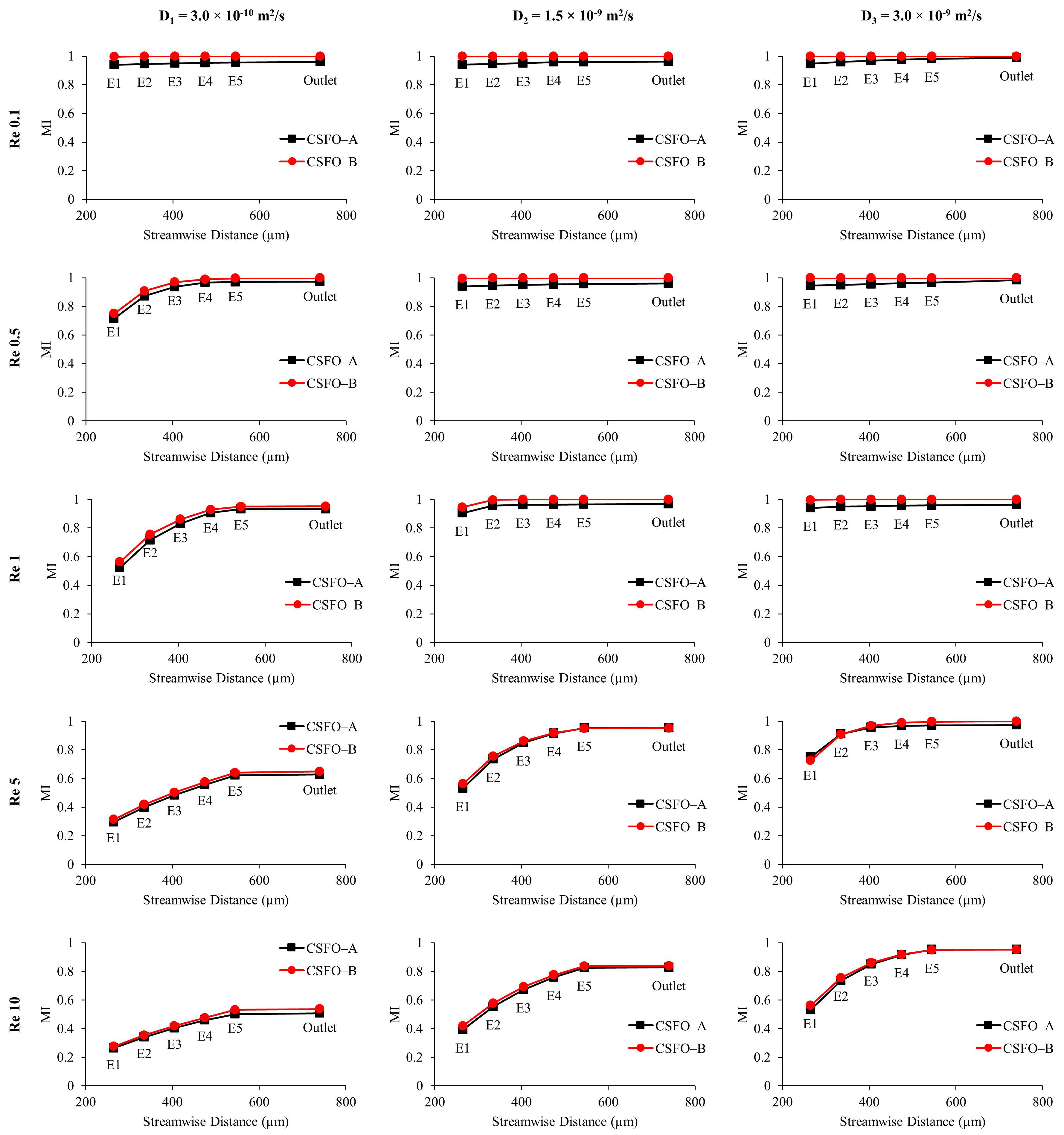 Micromachines 12 00372 g0a7 Micromachines 12 00372 g0a7