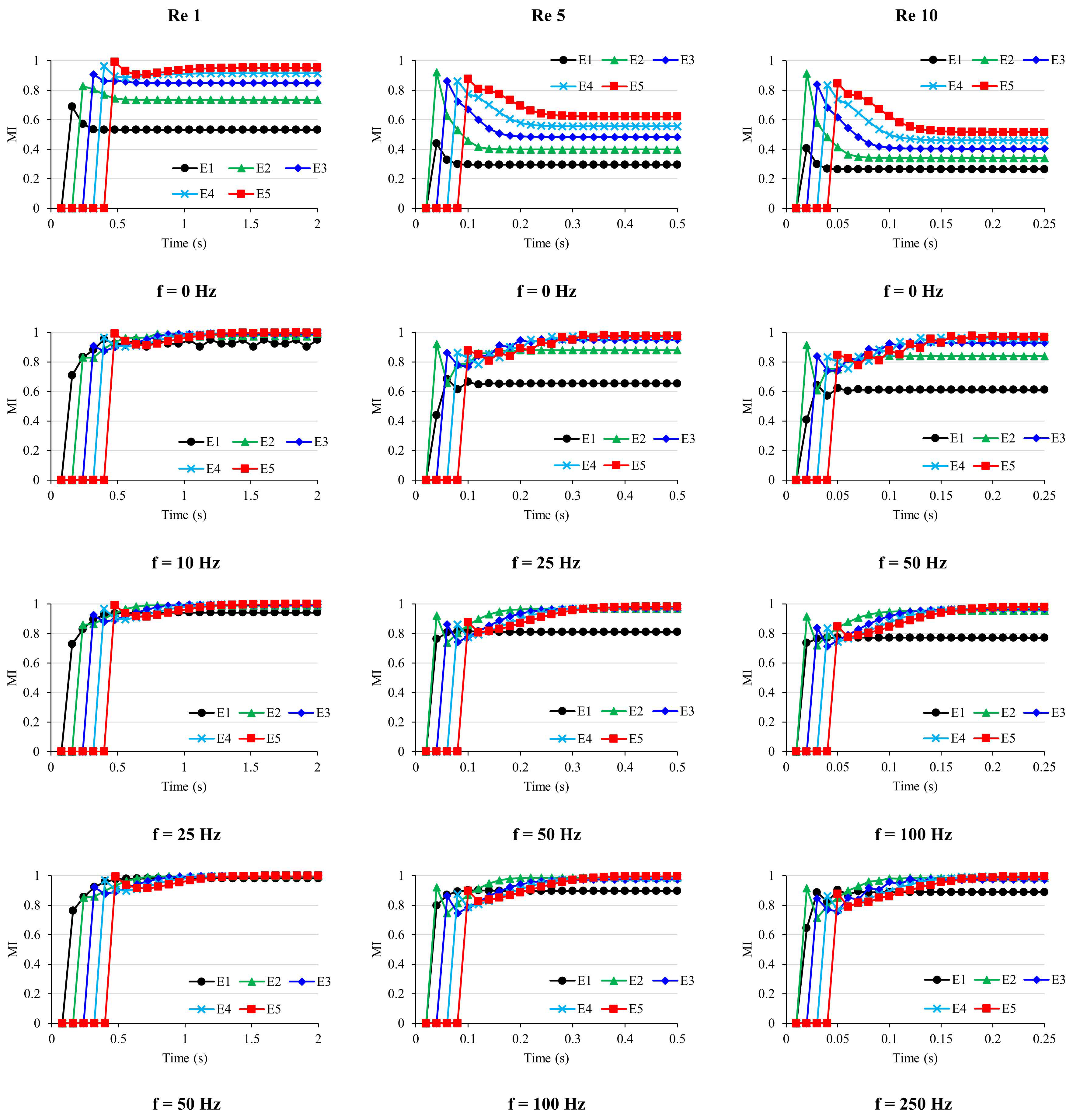 Micromachines 12 00372 g0a8 Micromachines 12 00372 g0a8