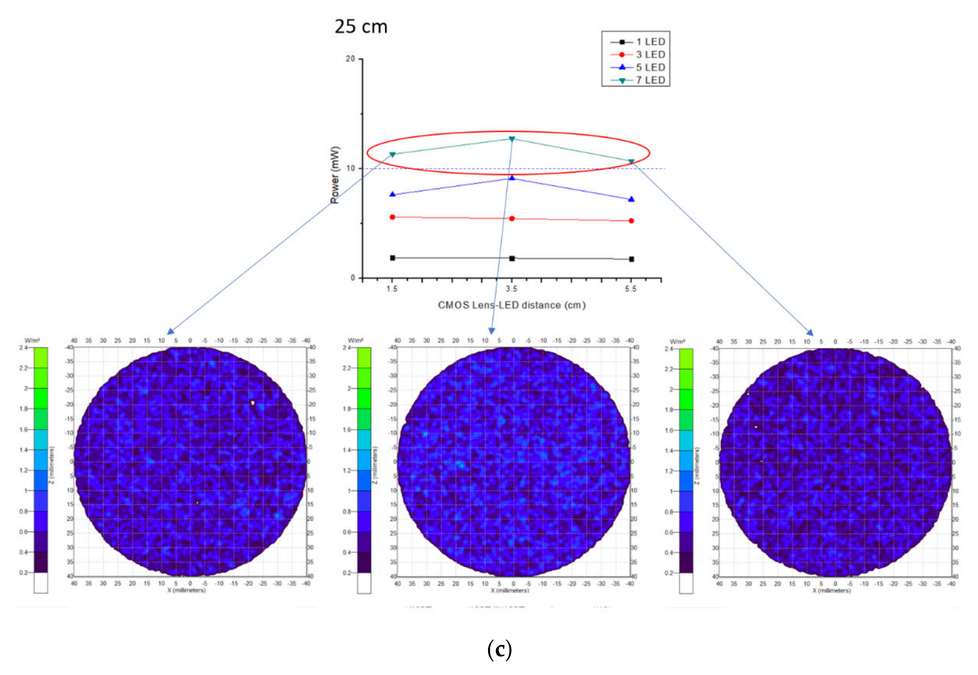 Micromachines 12 00373 g006b