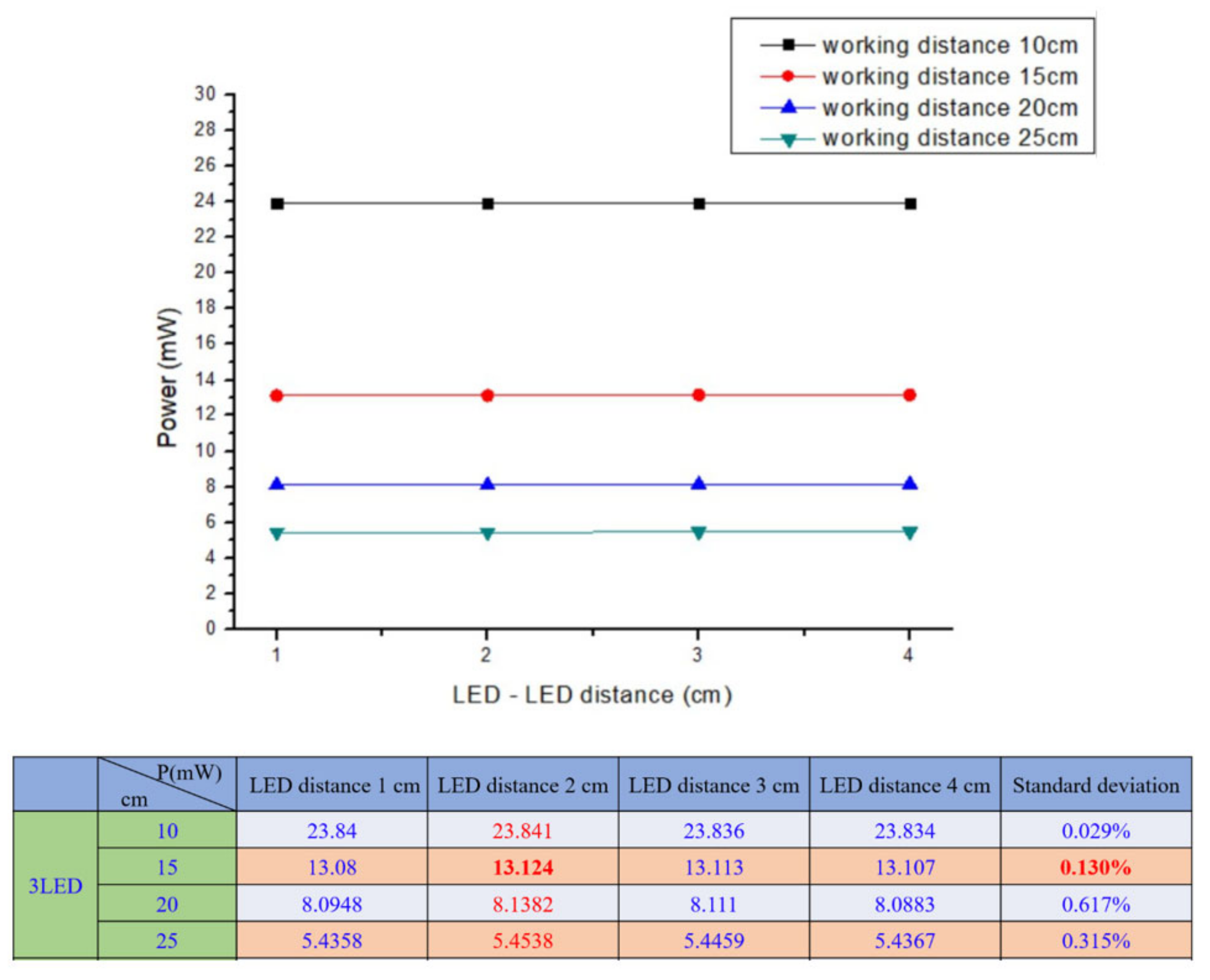 Micromachines 12 00373 g007