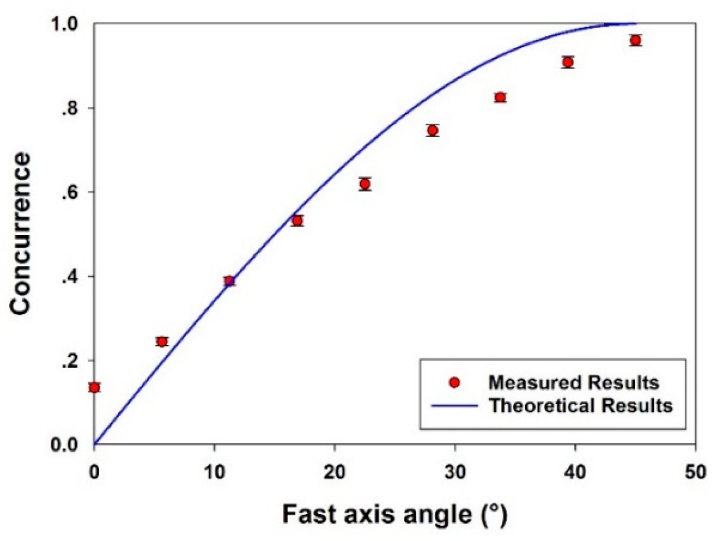 Micromachines 12 00376 g003