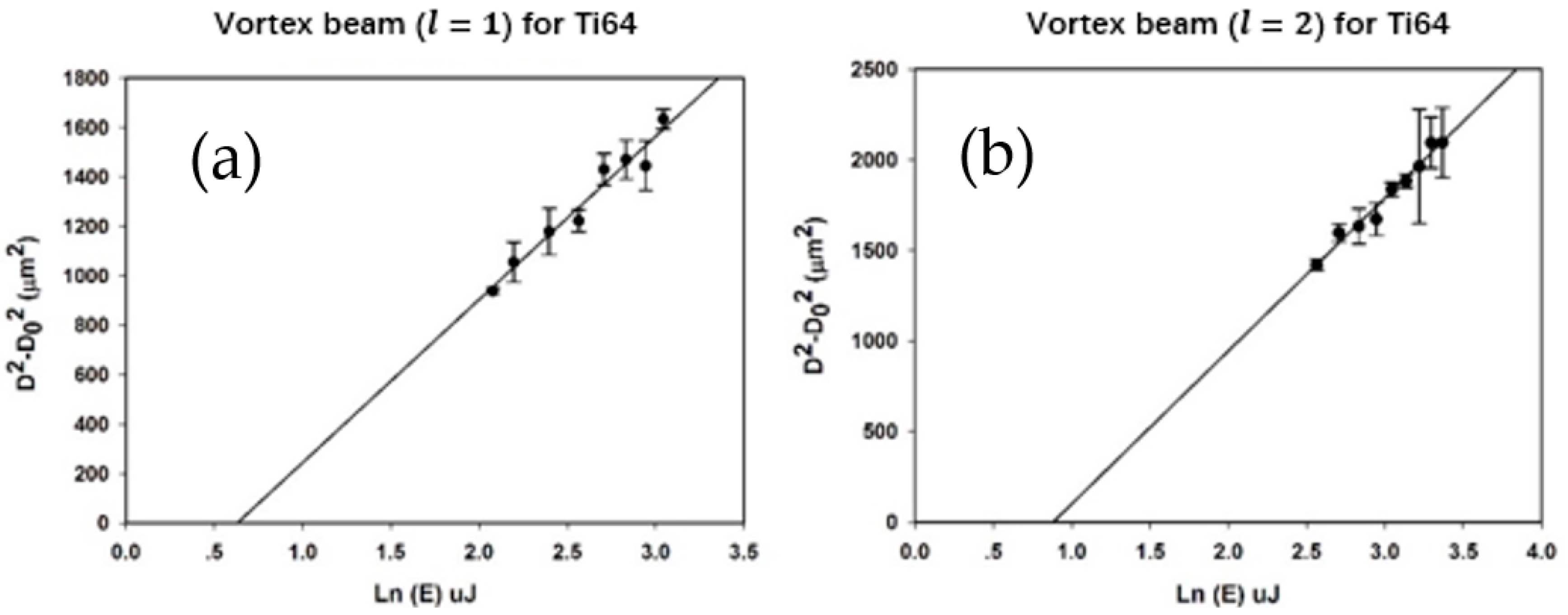 Micromachines 12 00376 g007