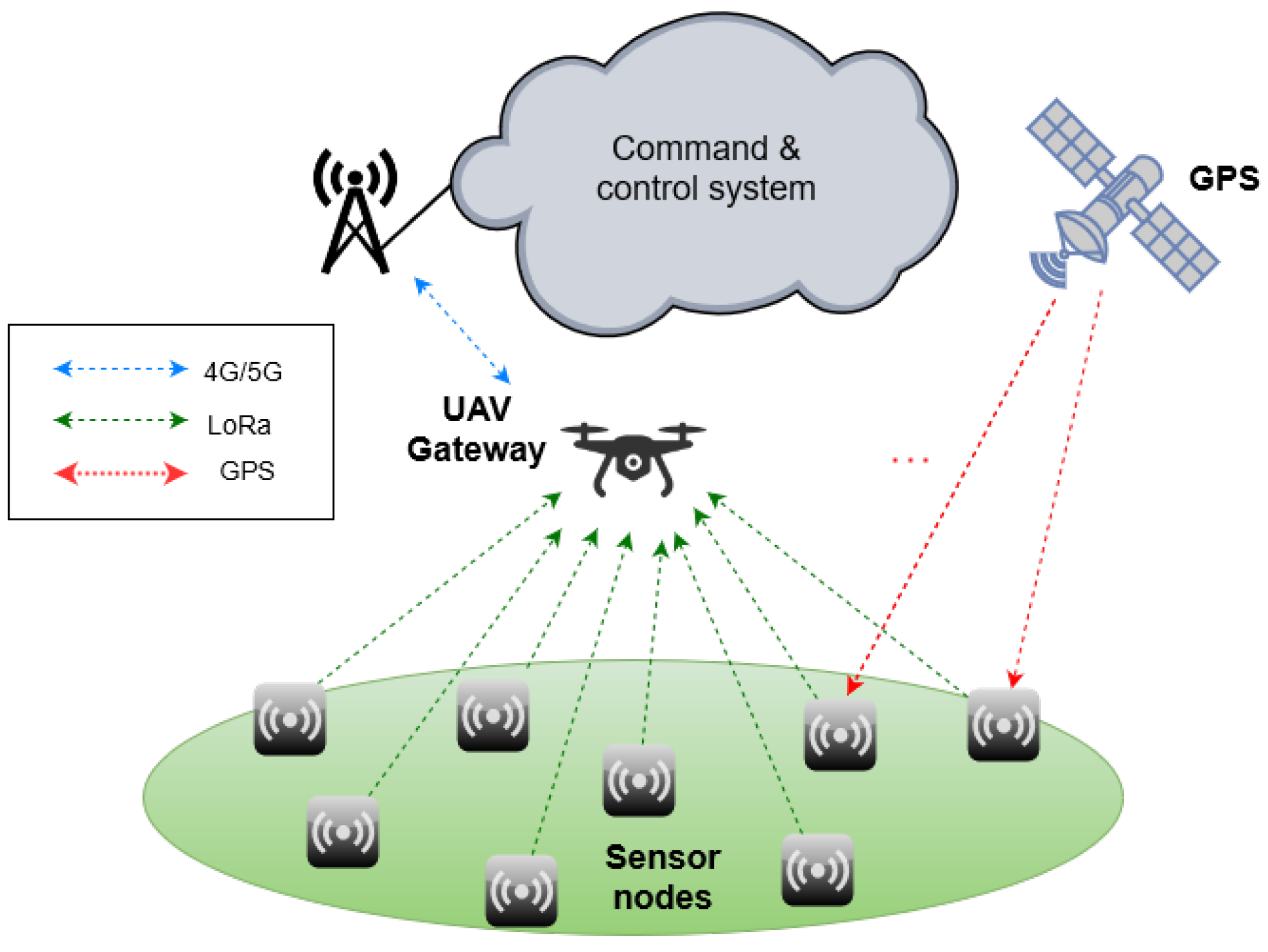 Micromachines 12 00377 g001