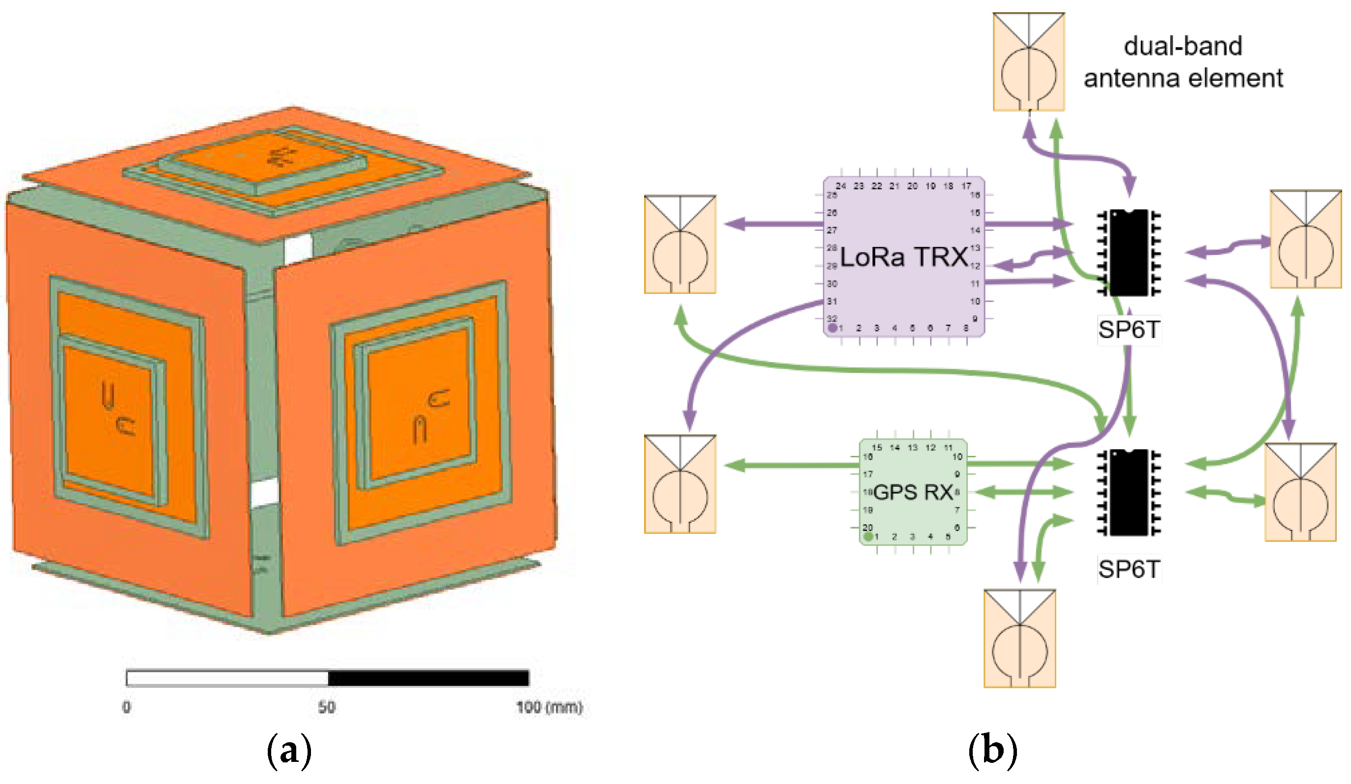 Micromachines 12 00377 g002