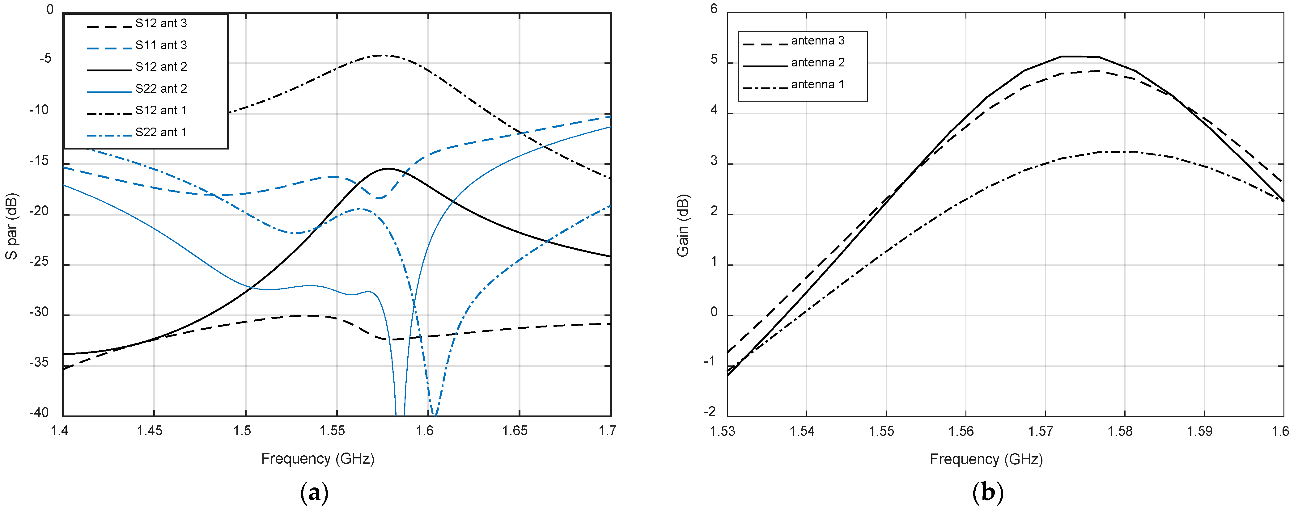 Micromachines 12 00377 g005