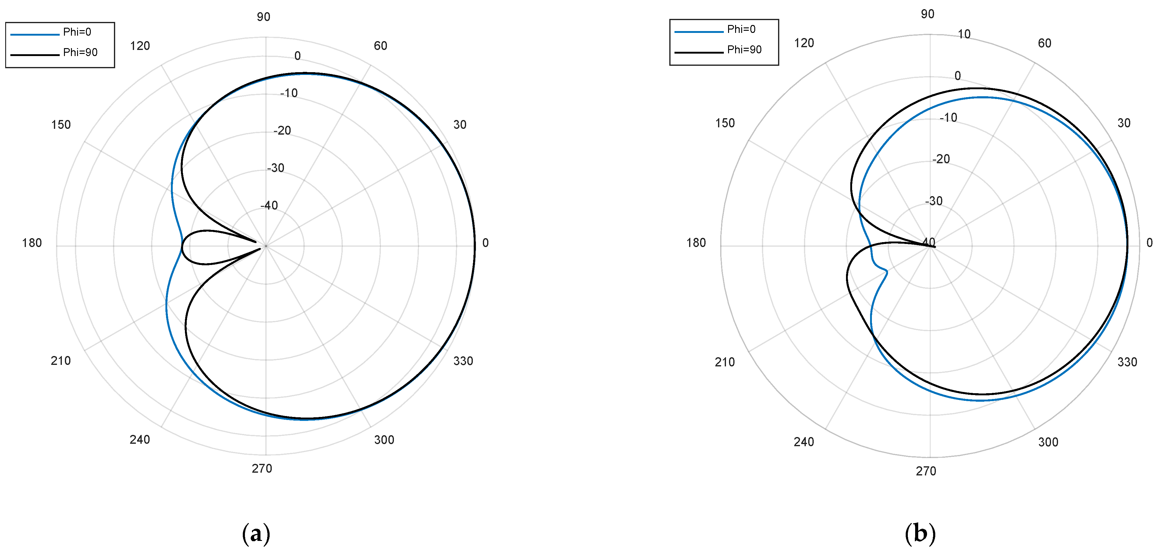 Micromachines 12 00377 g007