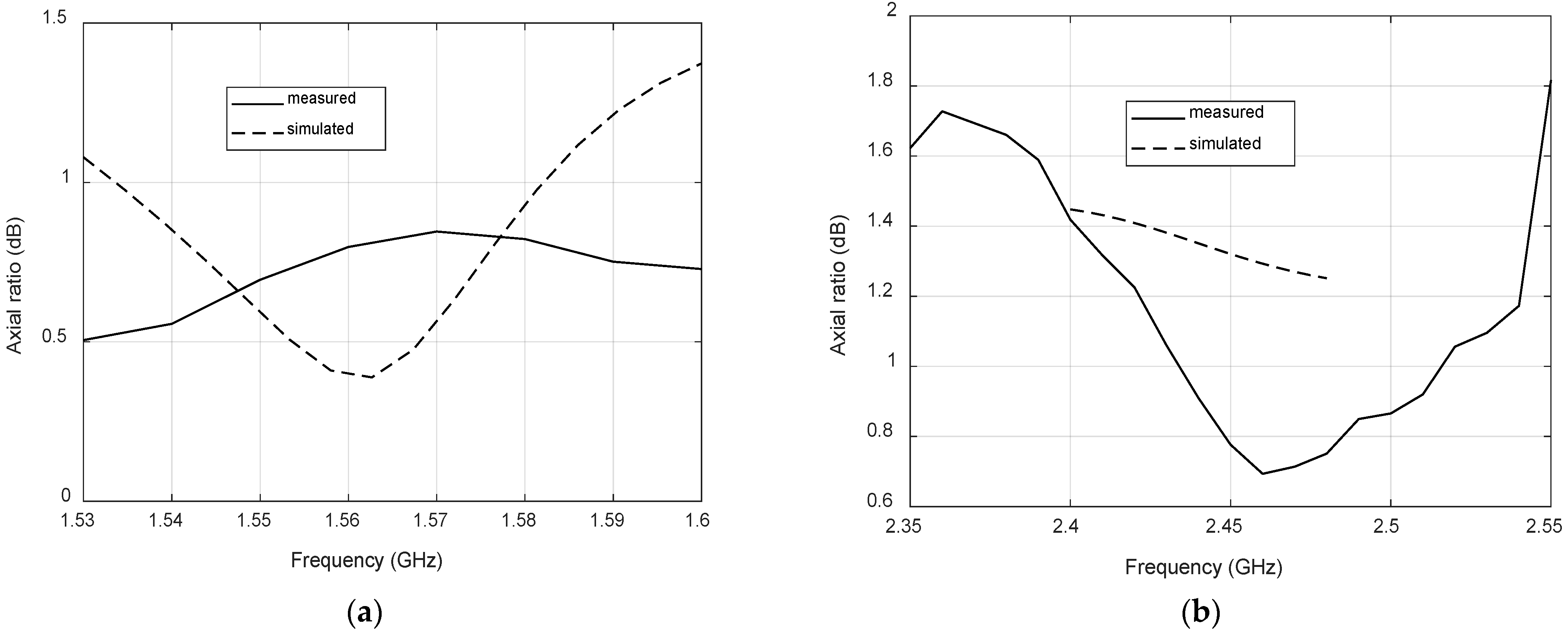 Micromachines 12 00377 g010