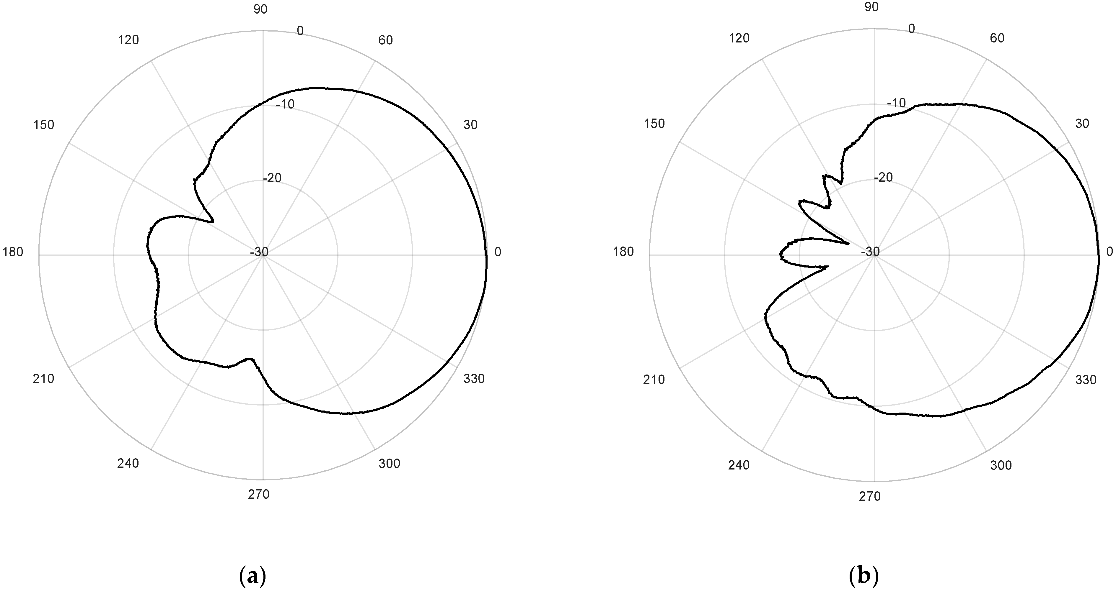 Micromachines 12 00377 g011