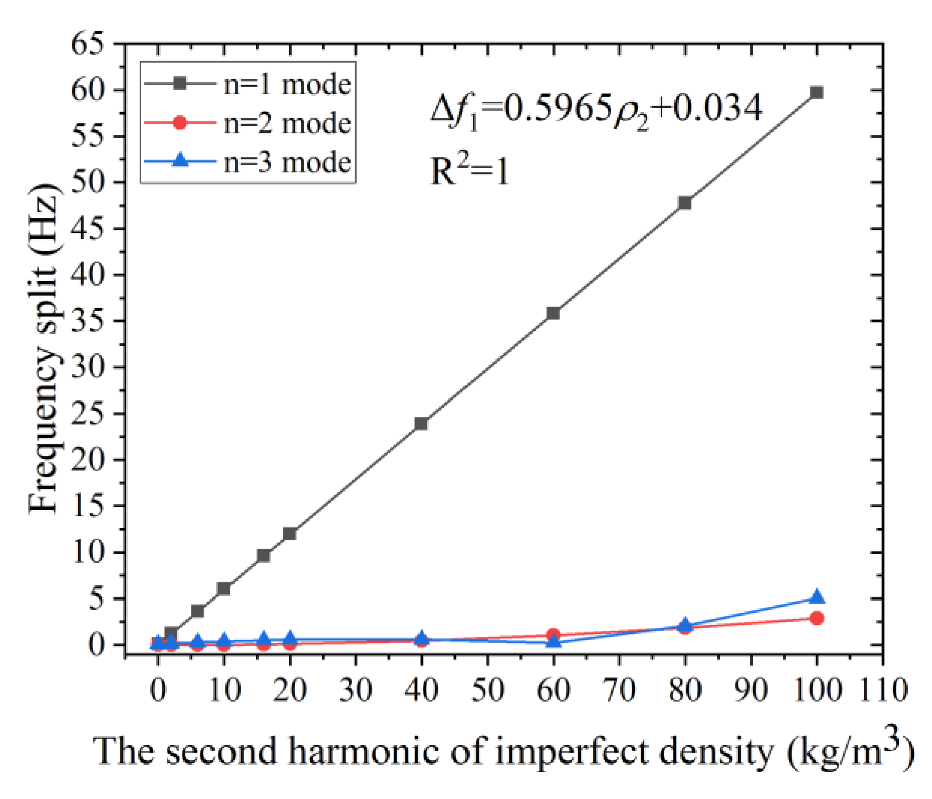 Micromachines 12 00380 g005 Micromachines 12 00380 g005