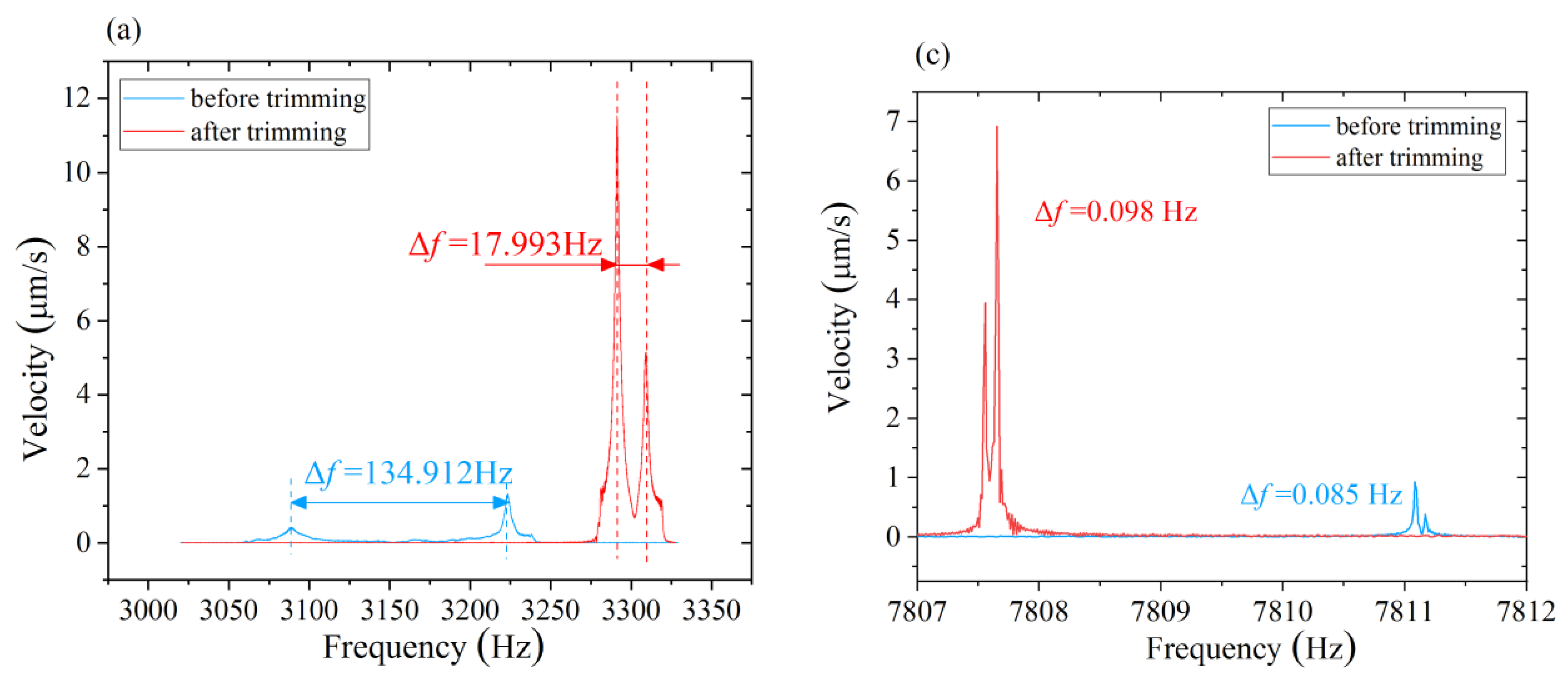 Micromachines 12 00380 g013a Micromachines 12 00380 g013a