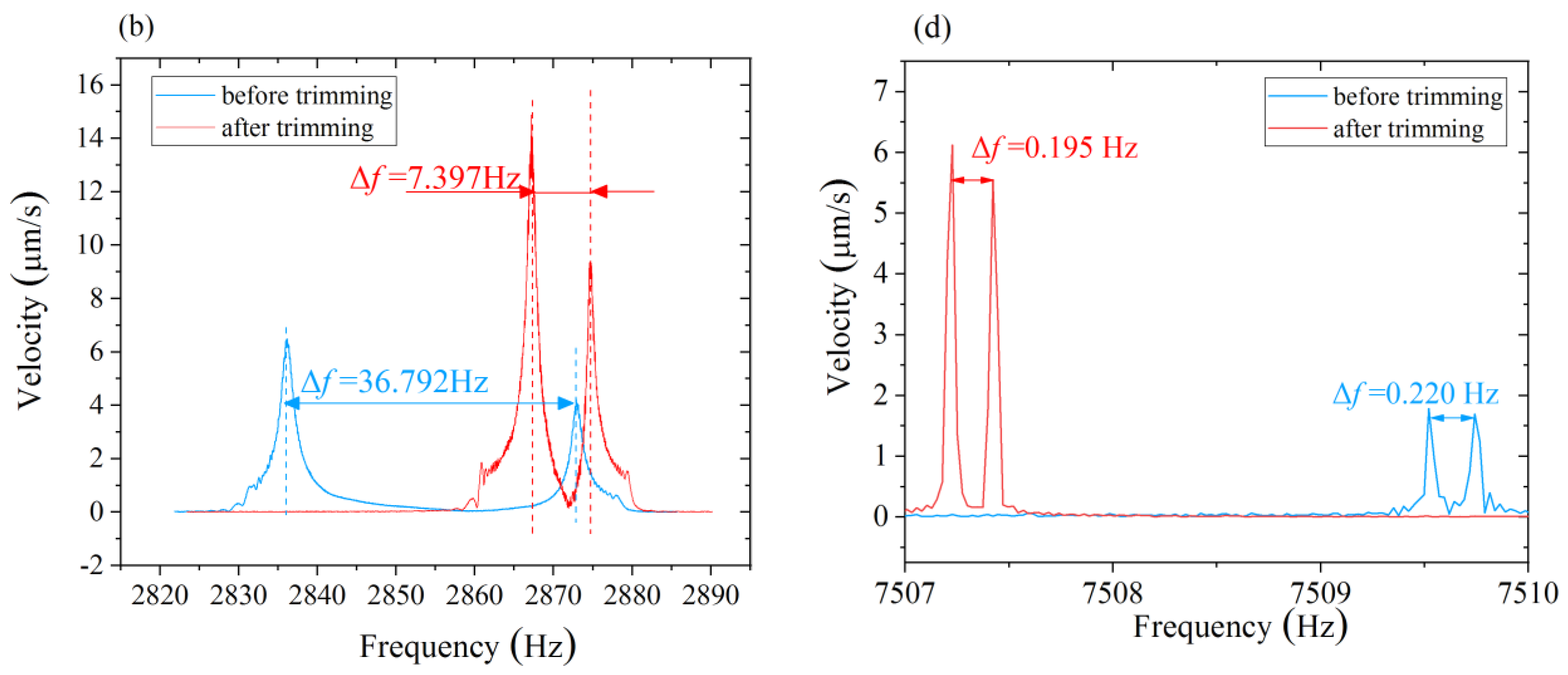 Micromachines 12 00380 g013b Micromachines 12 00380 g013b