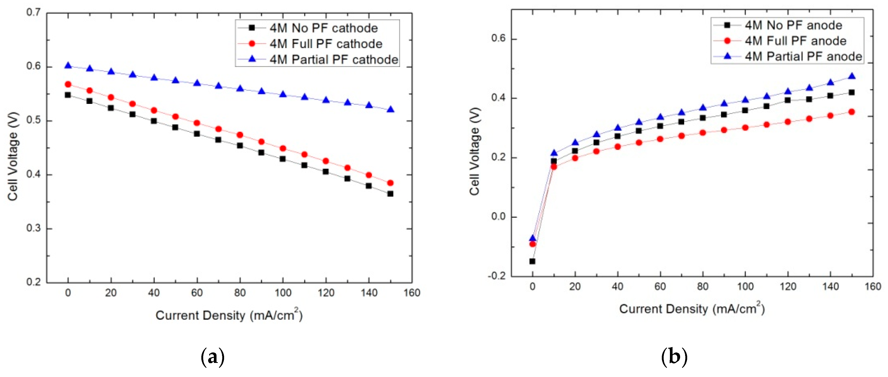 Micromachines 12 00381 g006