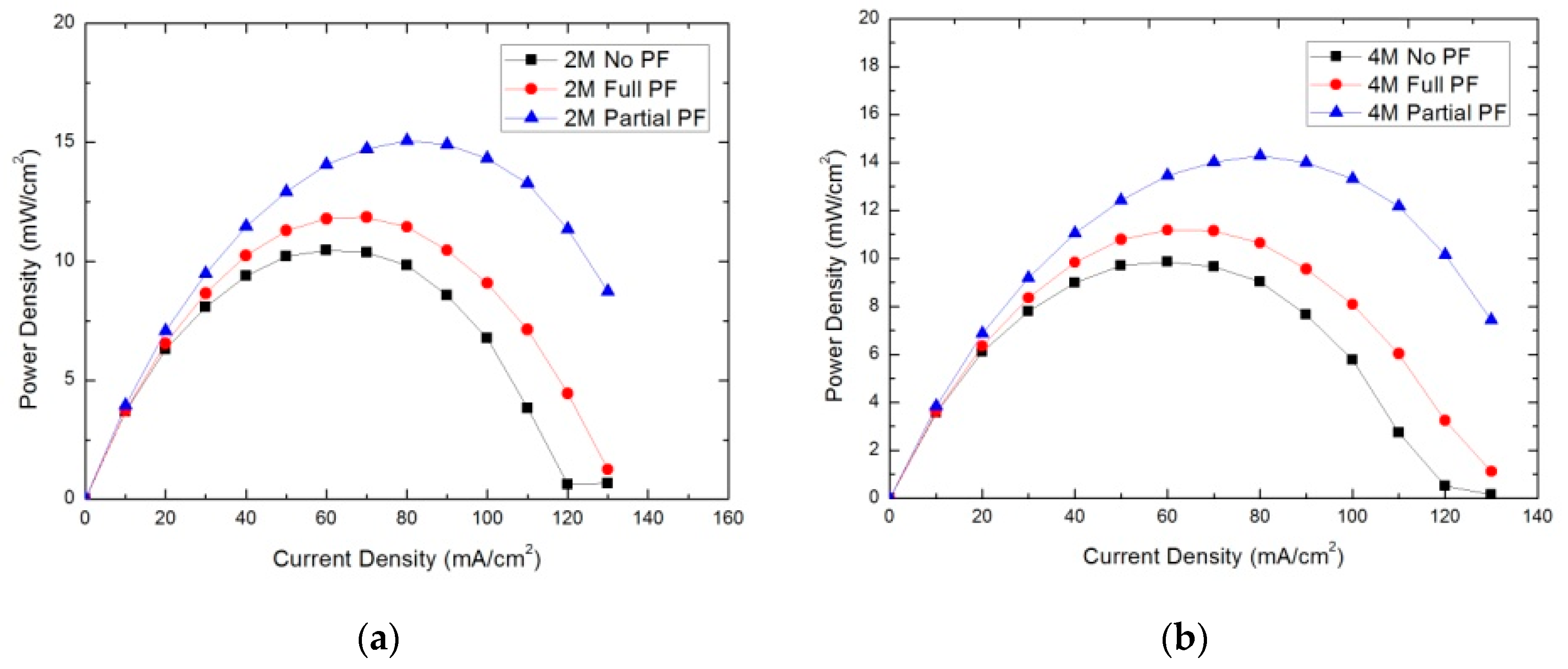 Micromachines 12 00381 g007