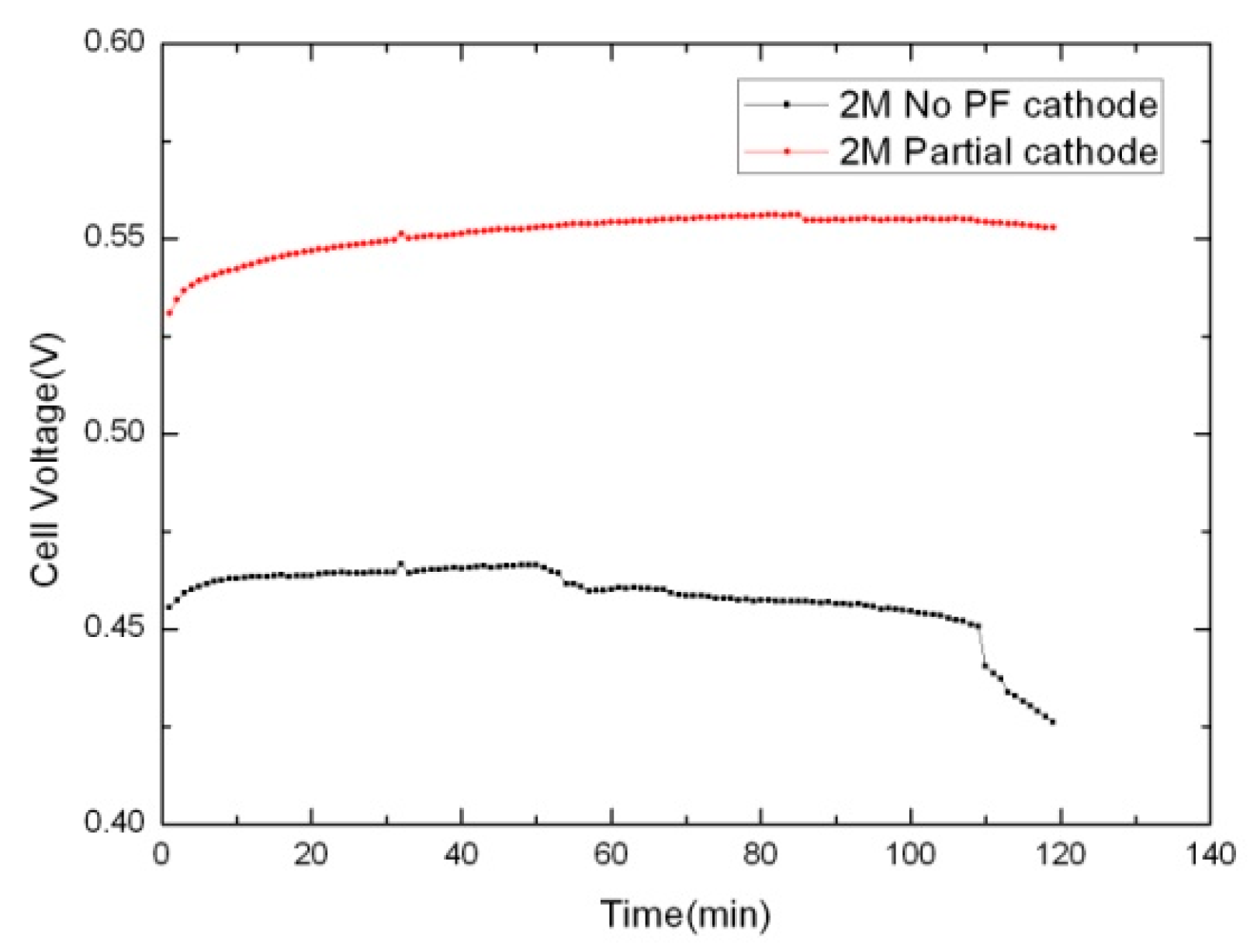 Micromachines 12 00381 g008