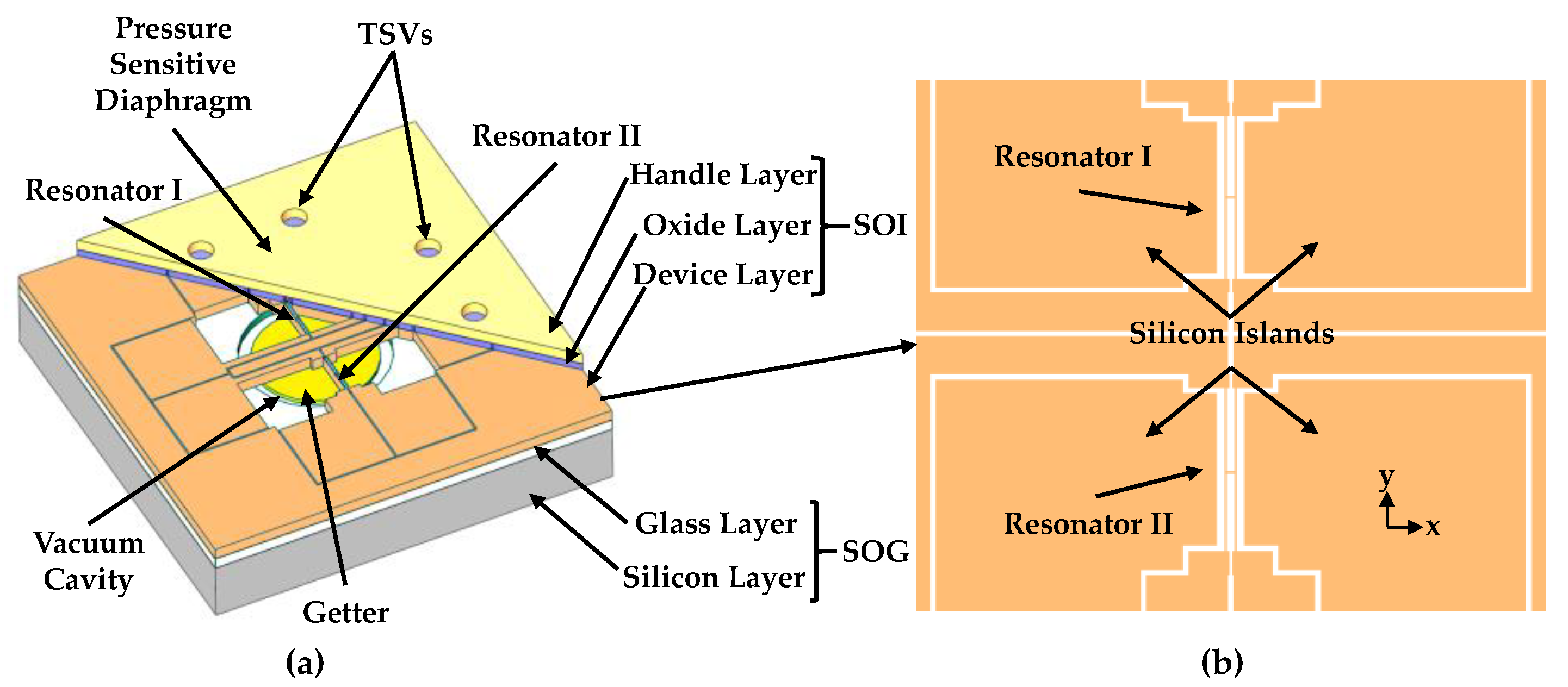 Micromachines 12 00382 g001
