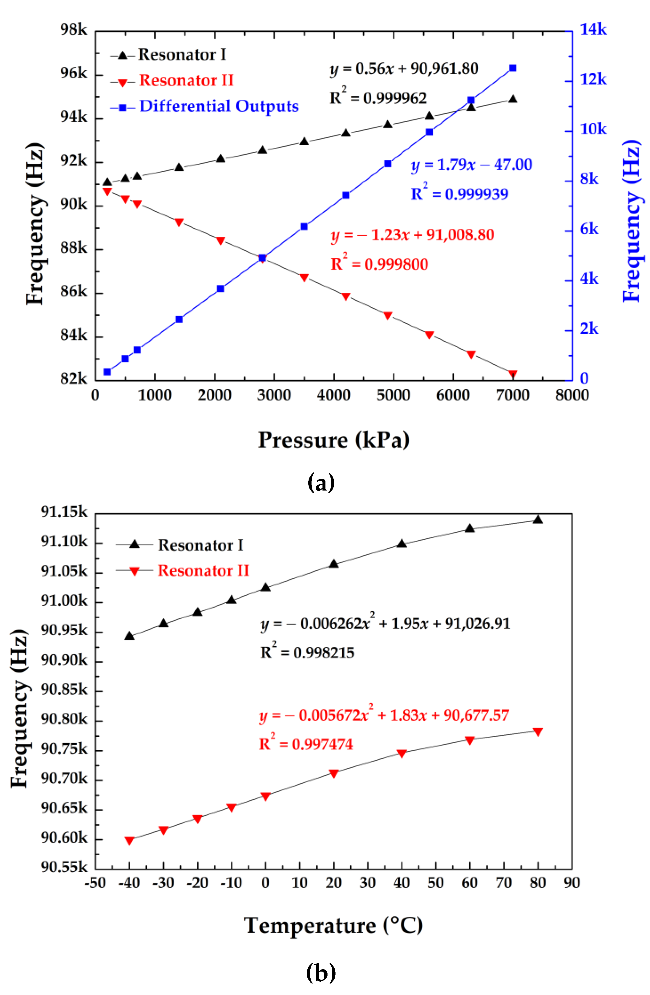 Micromachines 12 00382 g004