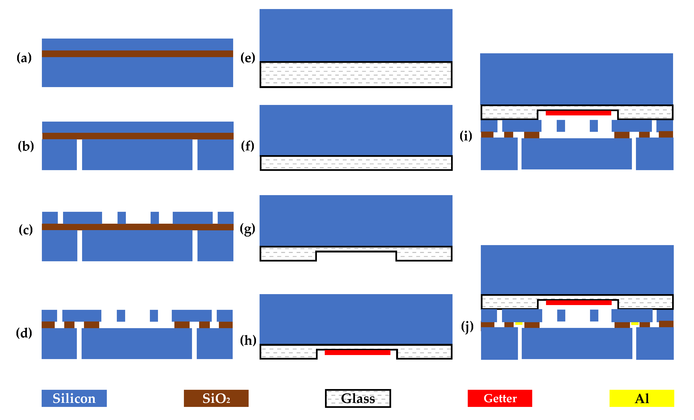 Micromachines 12 00382 g005