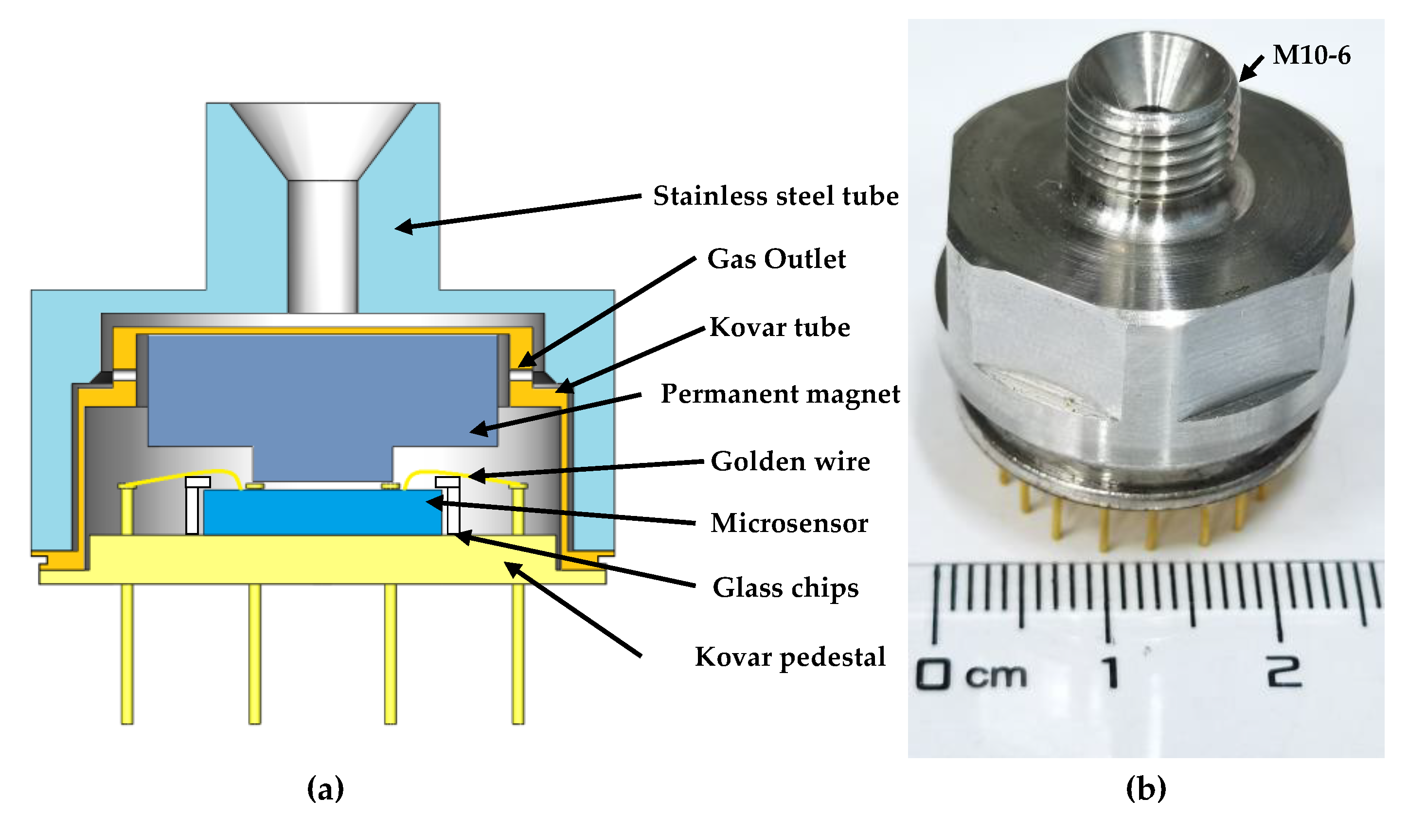 Micromachines 12 00382 g007