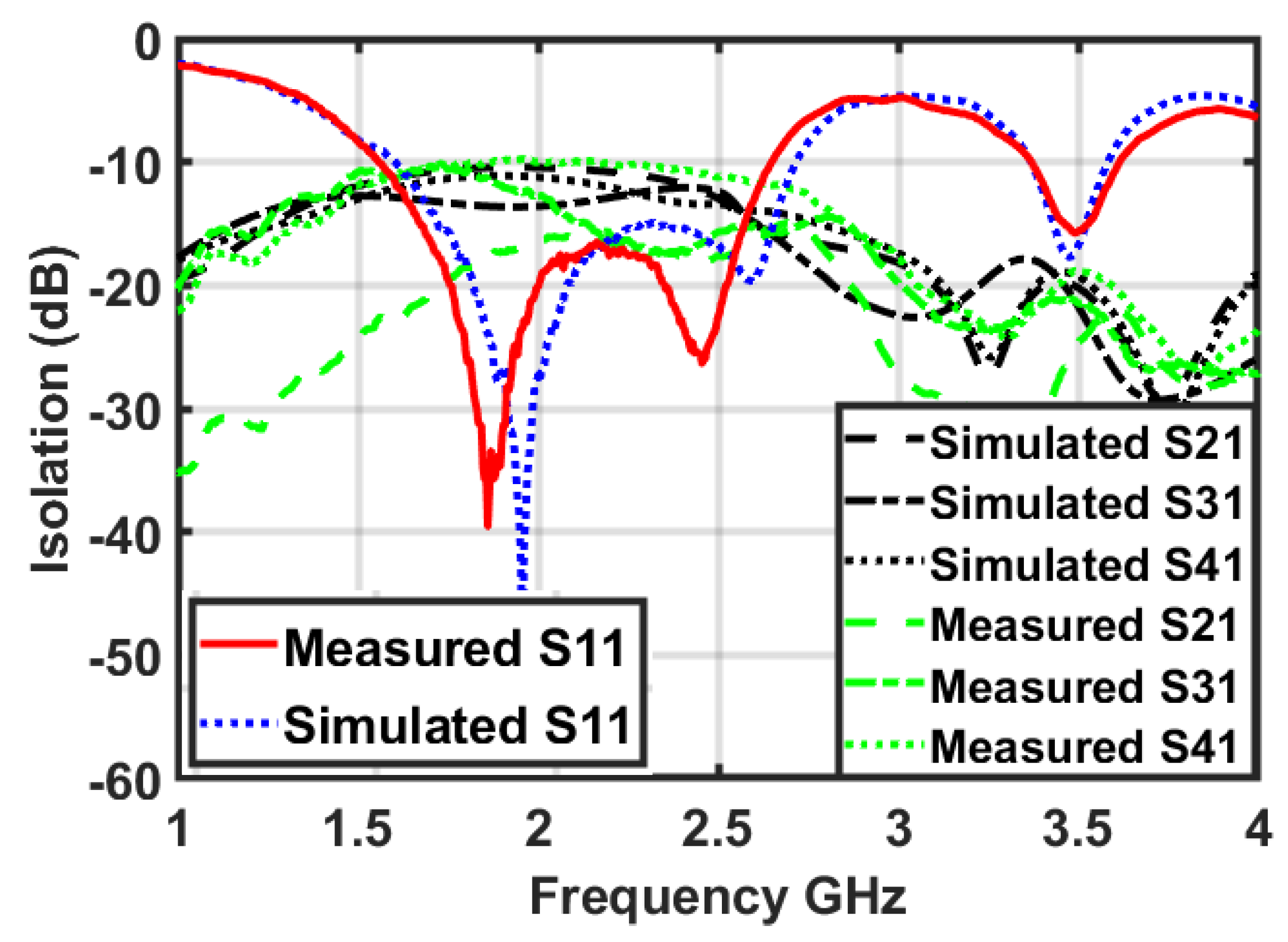 Micromachines 12 00383 g007