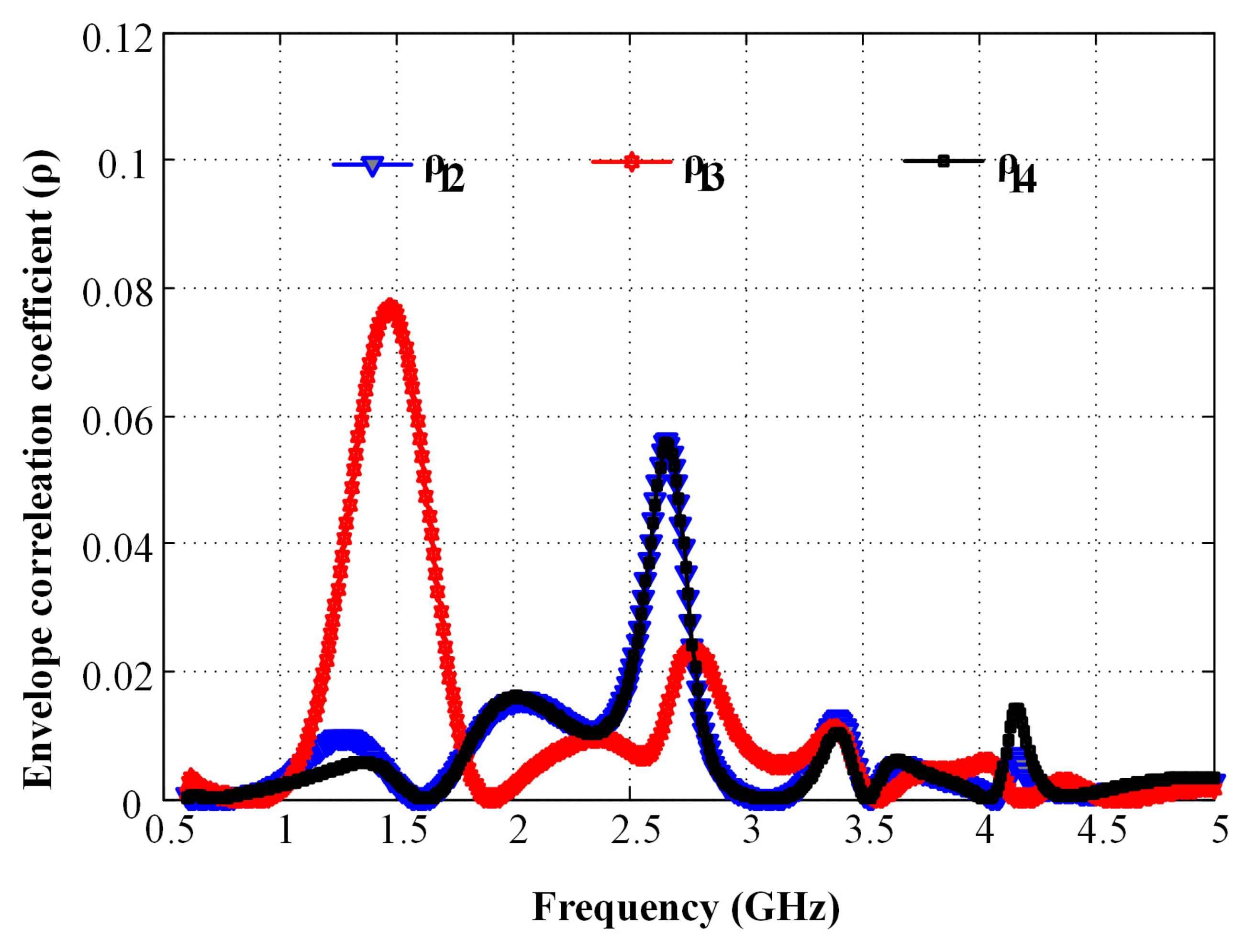 Micromachines 12 00383 g008