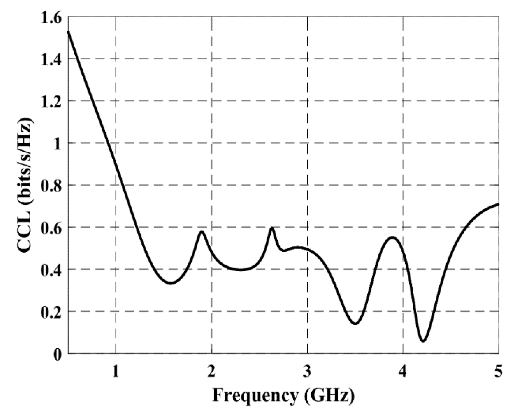 Micromachines 12 00383 g009