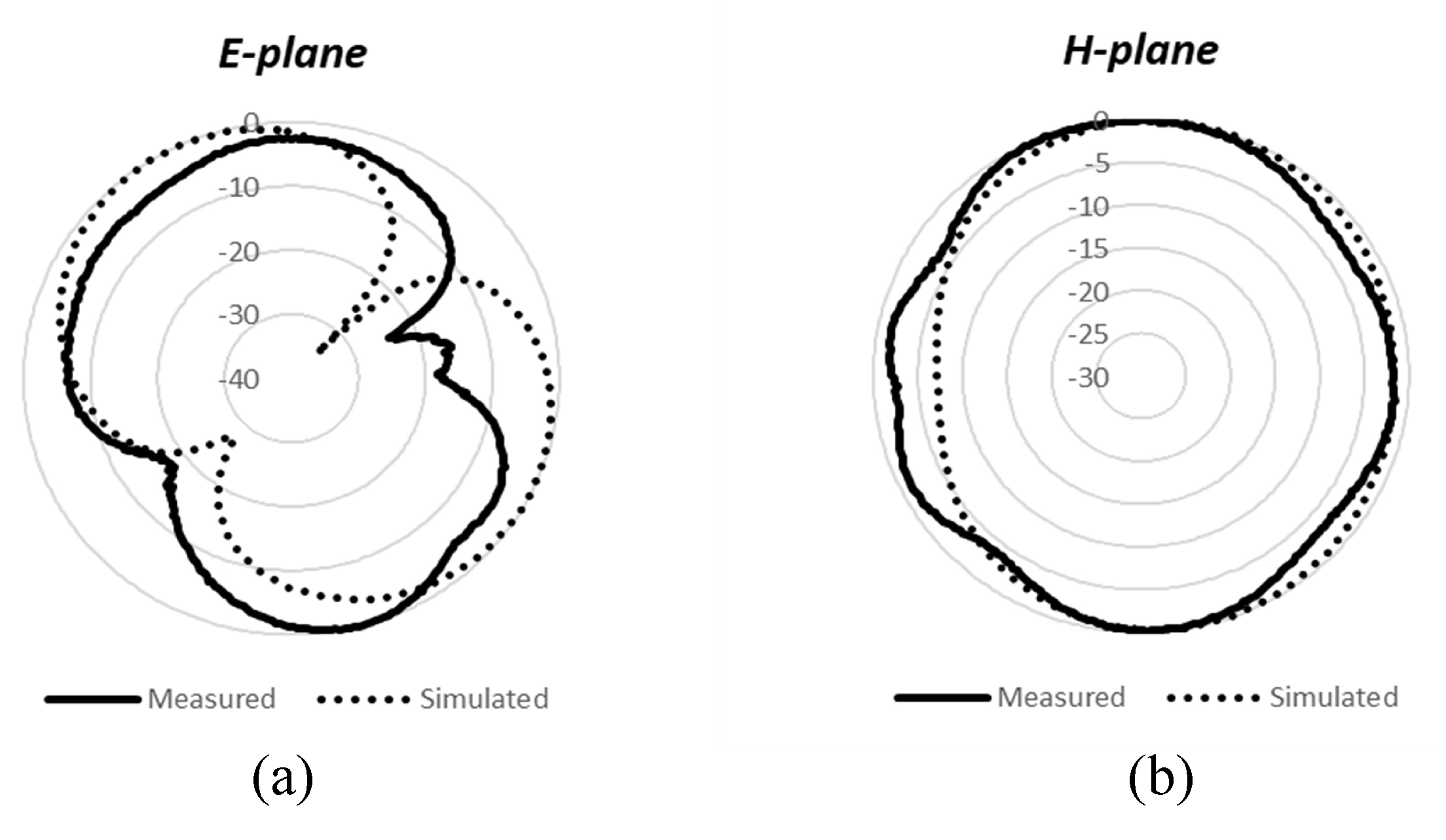 Micromachines 12 00383 g010a