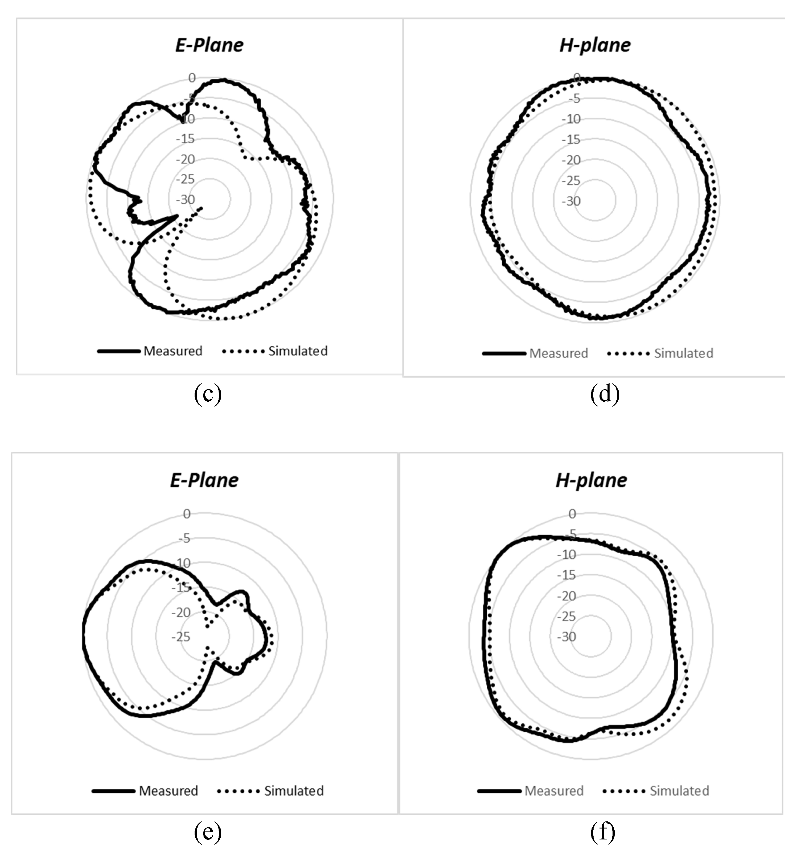 Micromachines 12 00383 g010b