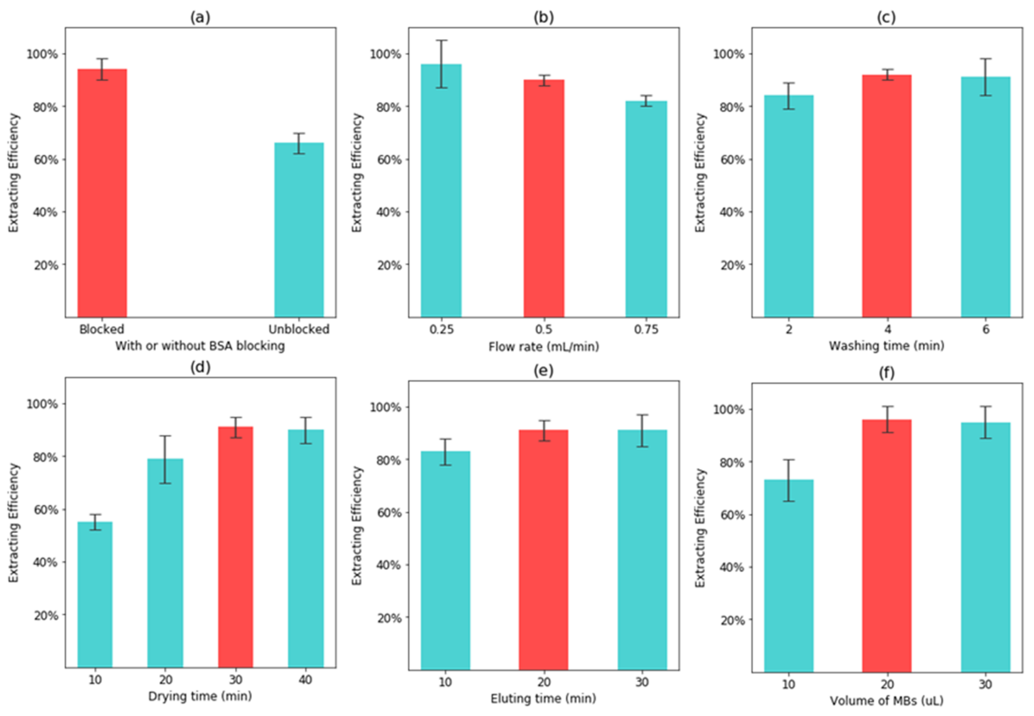 Micromachines 12 00384 g004 Micromachines 12 00384 g004