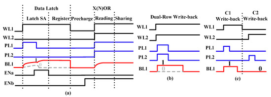 Fecap Array Benchmarking A 1T2C FeCAP-Based In-Situ Bitwise X(N)OR Logic Operation with Two-Step ...