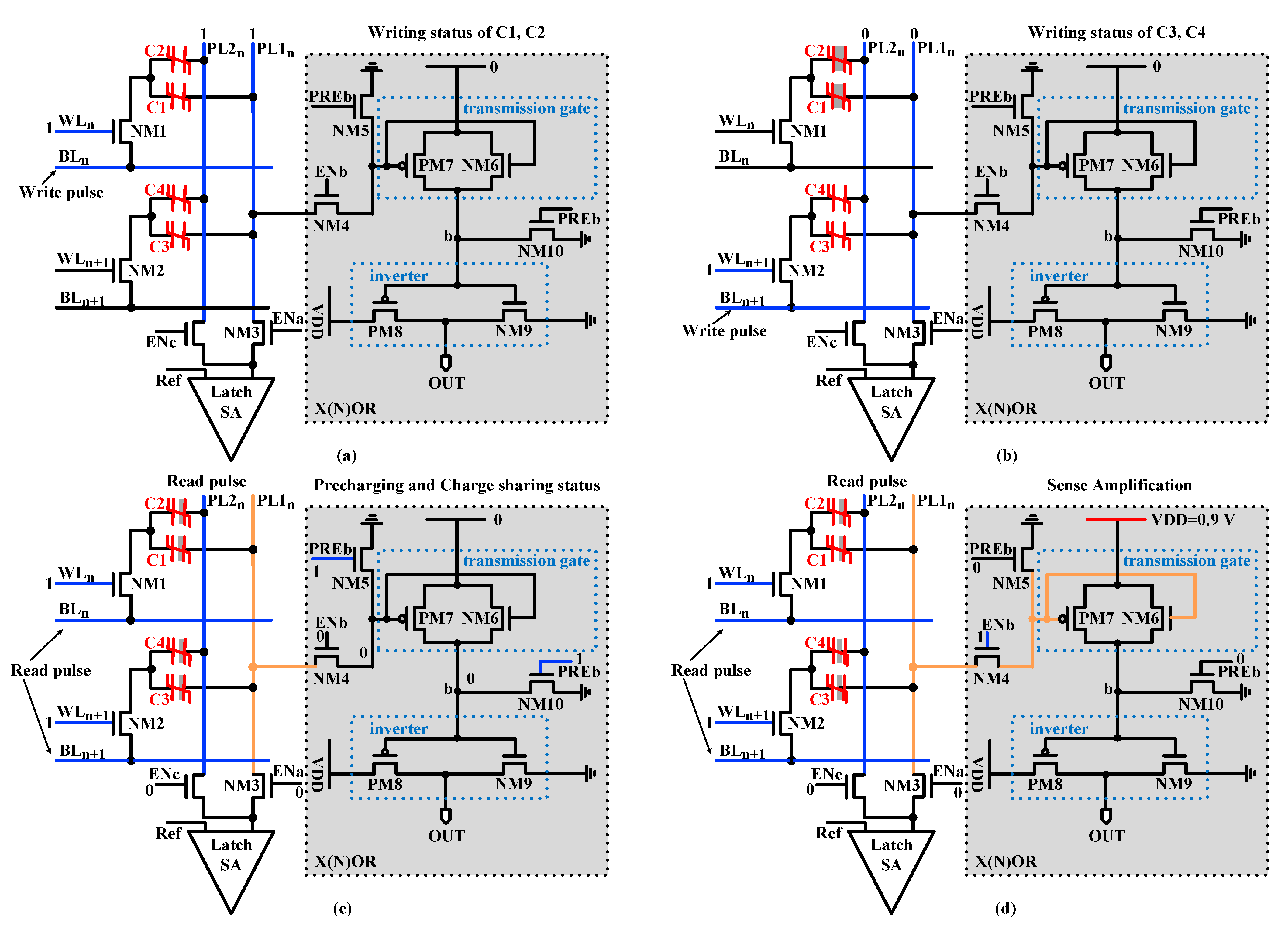 Micromachines 12 00385 g018
