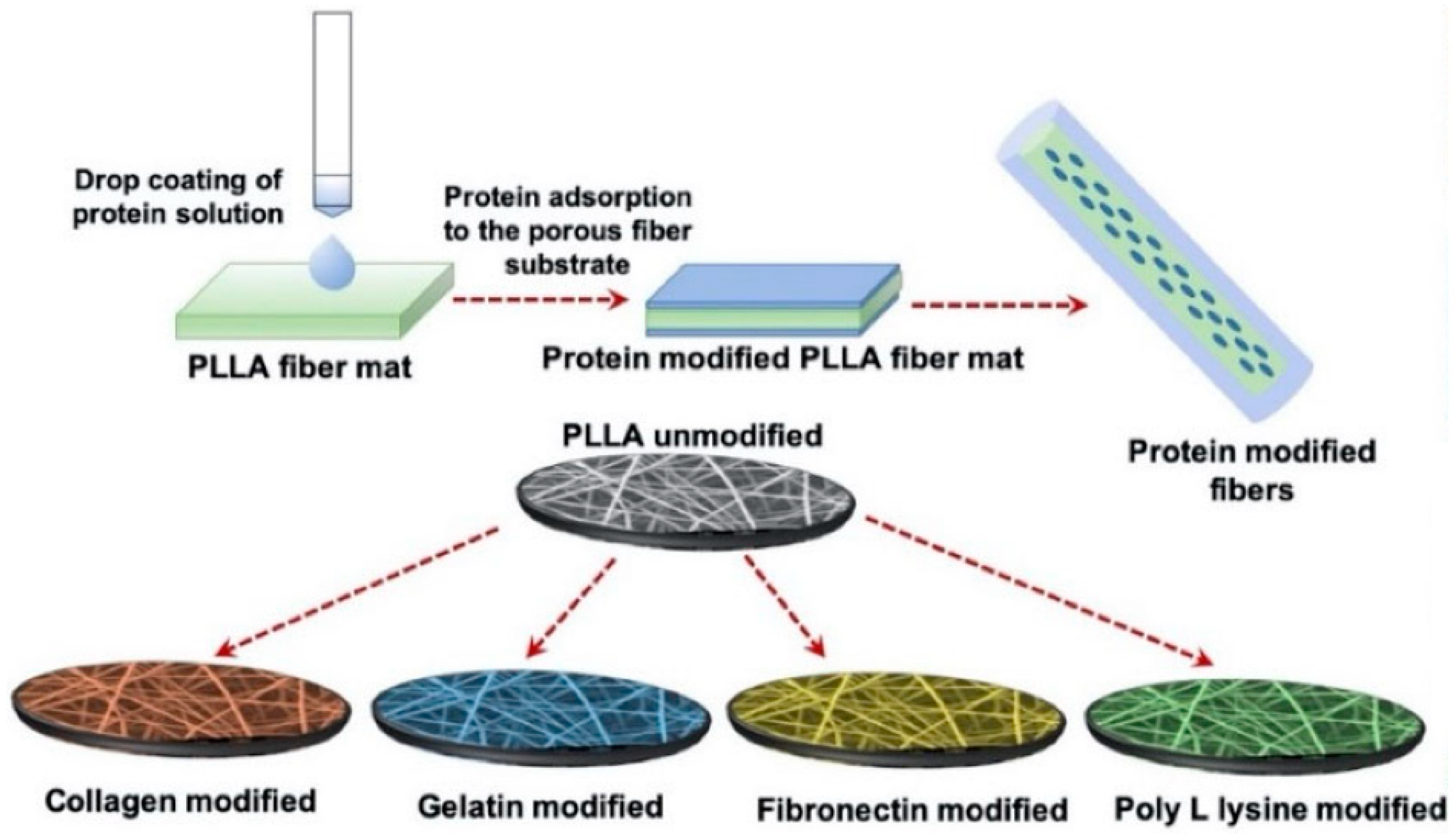 Micromachines 12 00386 g015 Micromachines 12 00386 g015