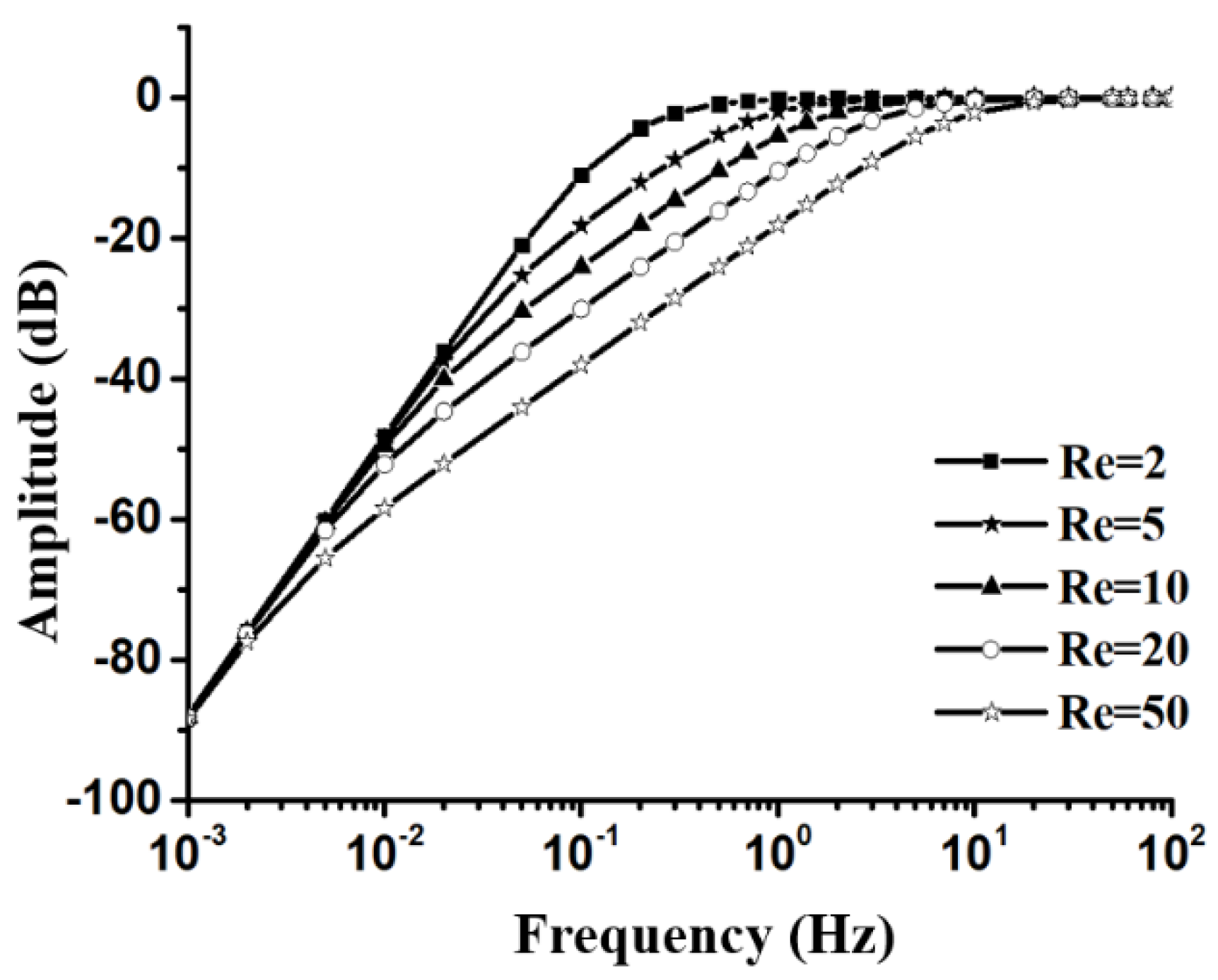 Micromachines 12 00387 g003 Micromachines 12 00387 g003