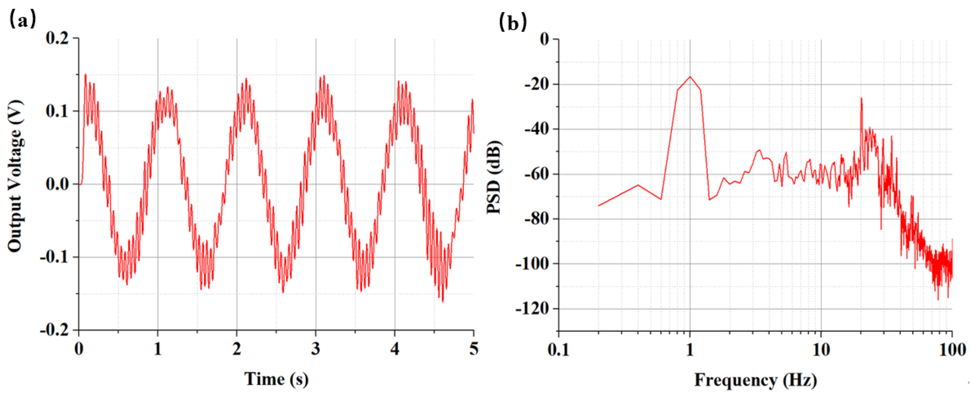 Micromachines 12 00387 g005 Micromachines 12 00387 g005