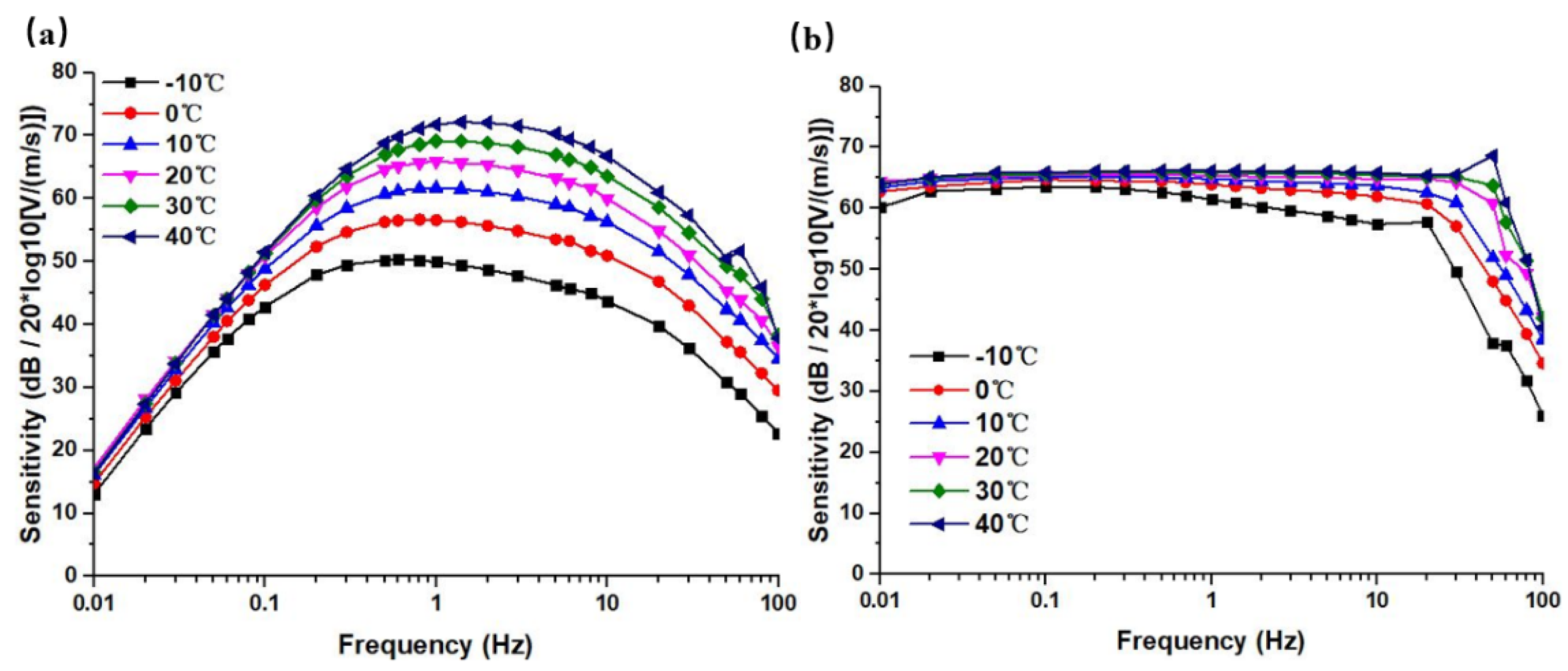Micromachines 12 00387 g006 Micromachines 12 00387 g006