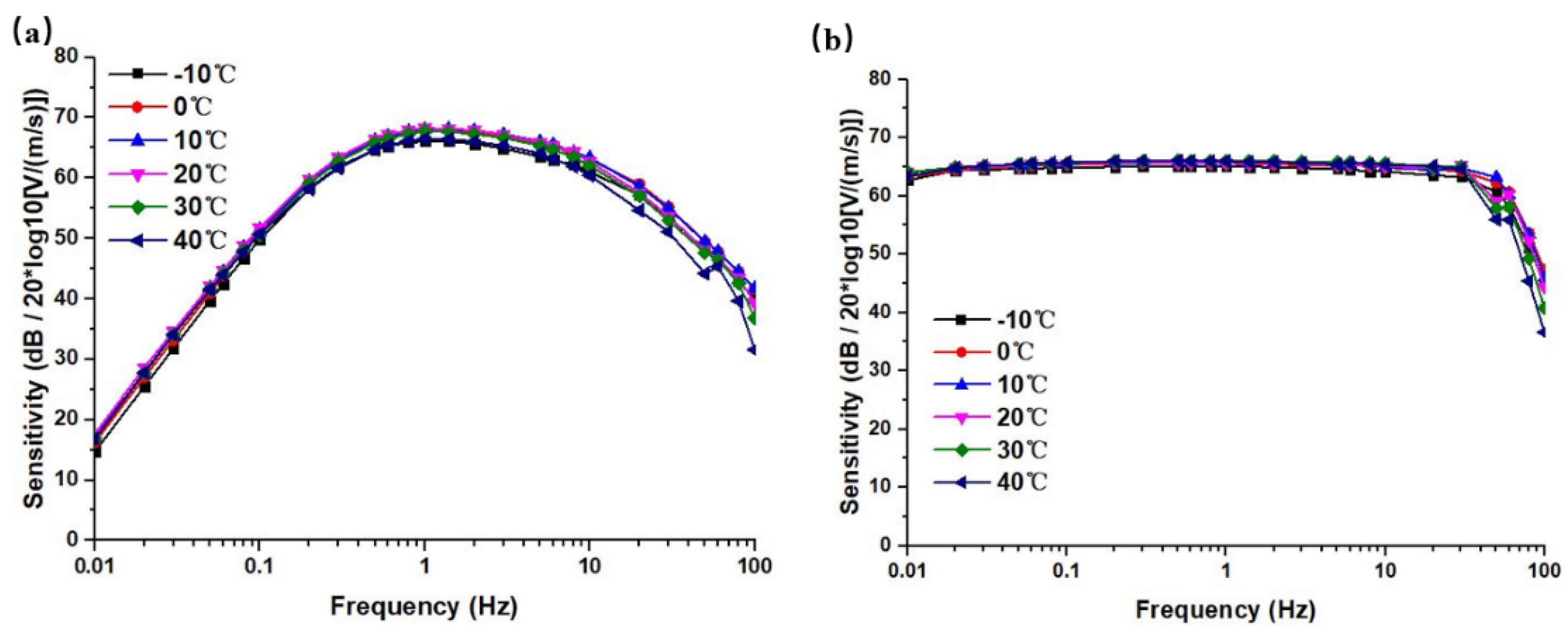 Micromachines 12 00387 g011 Micromachines 12 00387 g011