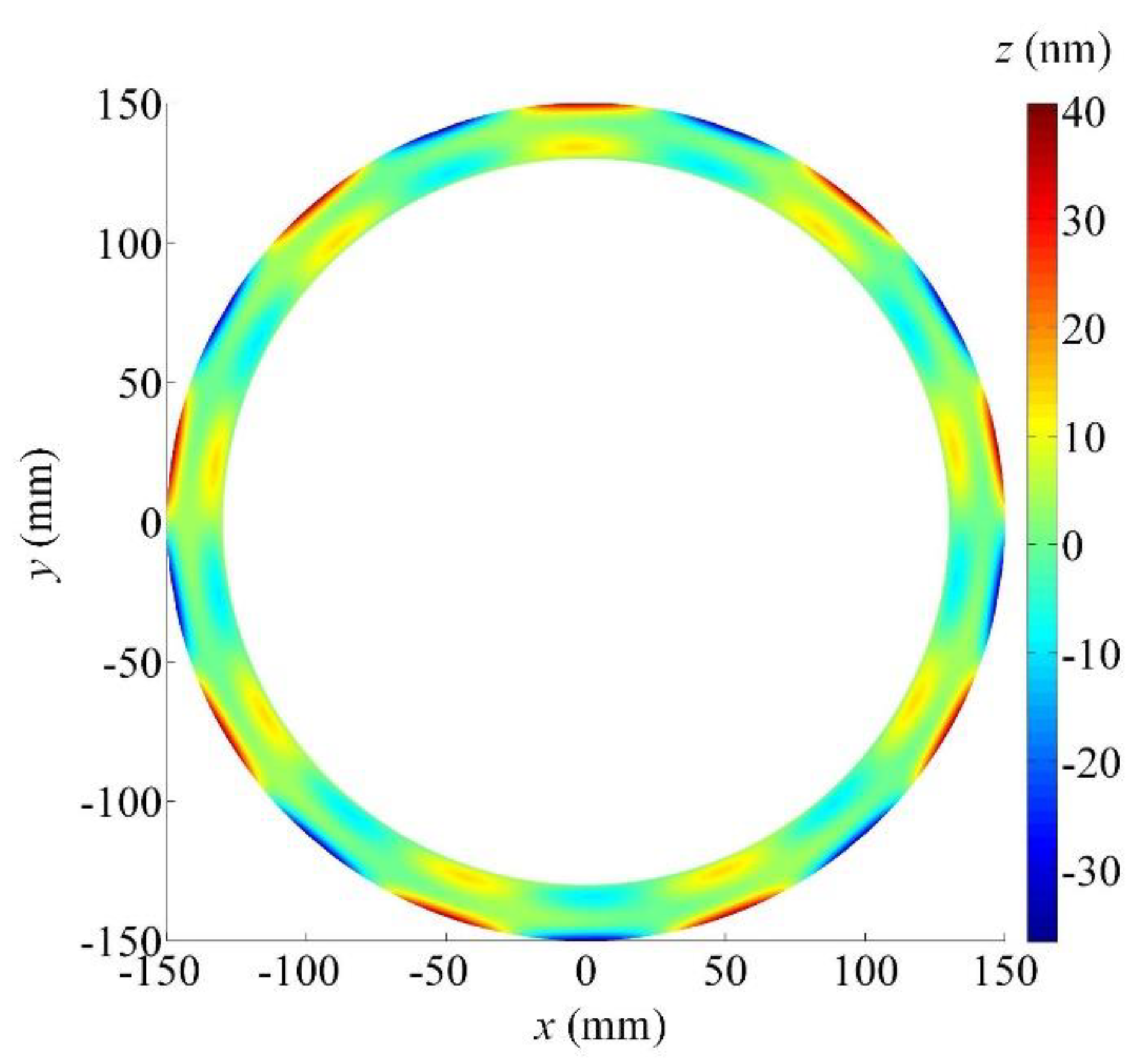 Micromachines 12 00388 g002 Micromachines 12 00388 g002