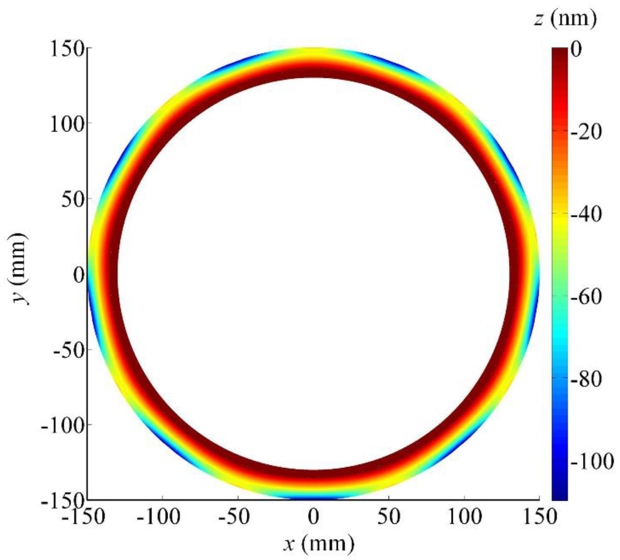 Micromachines 12 00388 g008 Micromachines 12 00388 g008